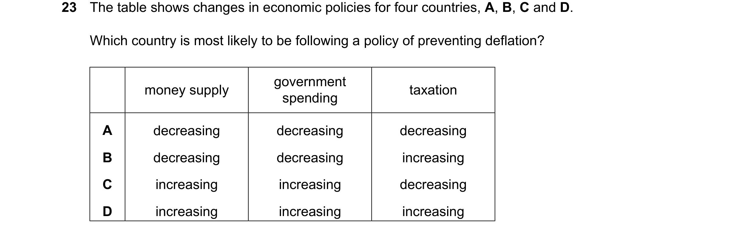 Question 27: The table shows changes in economic policies for four countries, A, B, C and D. Which country is most likely to be following a policy of pr…