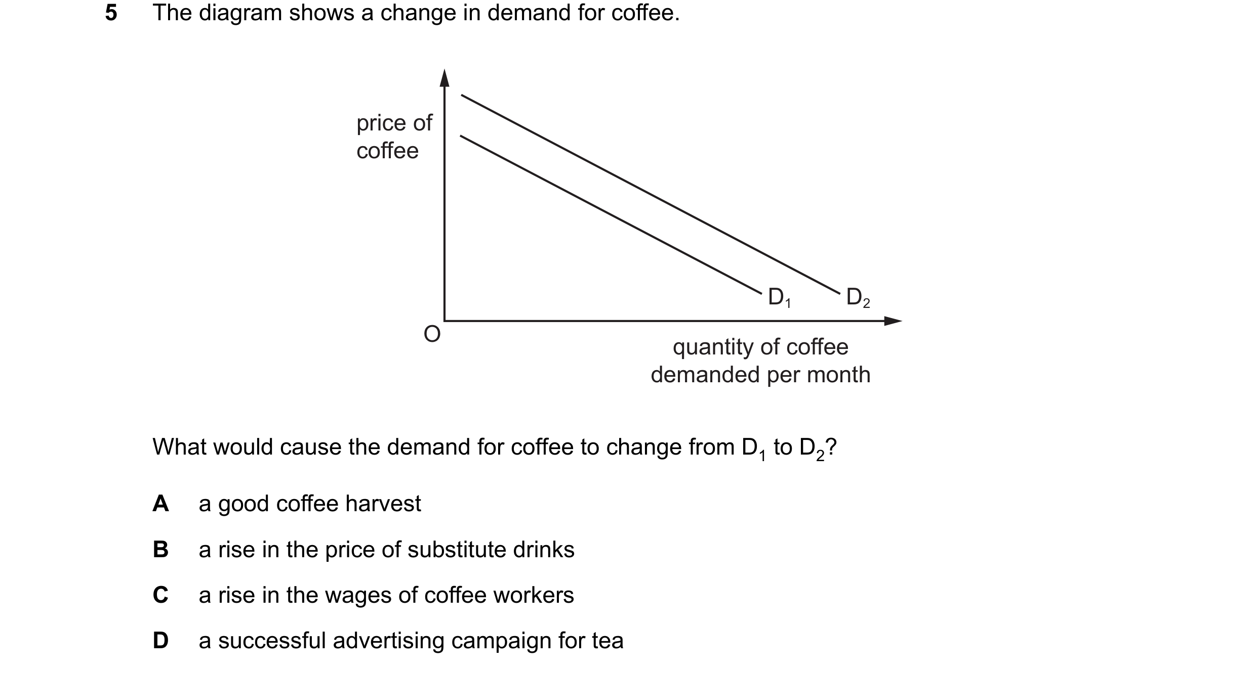 Question 12: The diagram shows a change in demand for coffee. price of coffee D1 D2 O quantity of coffee demanded per month What would cause the demand …