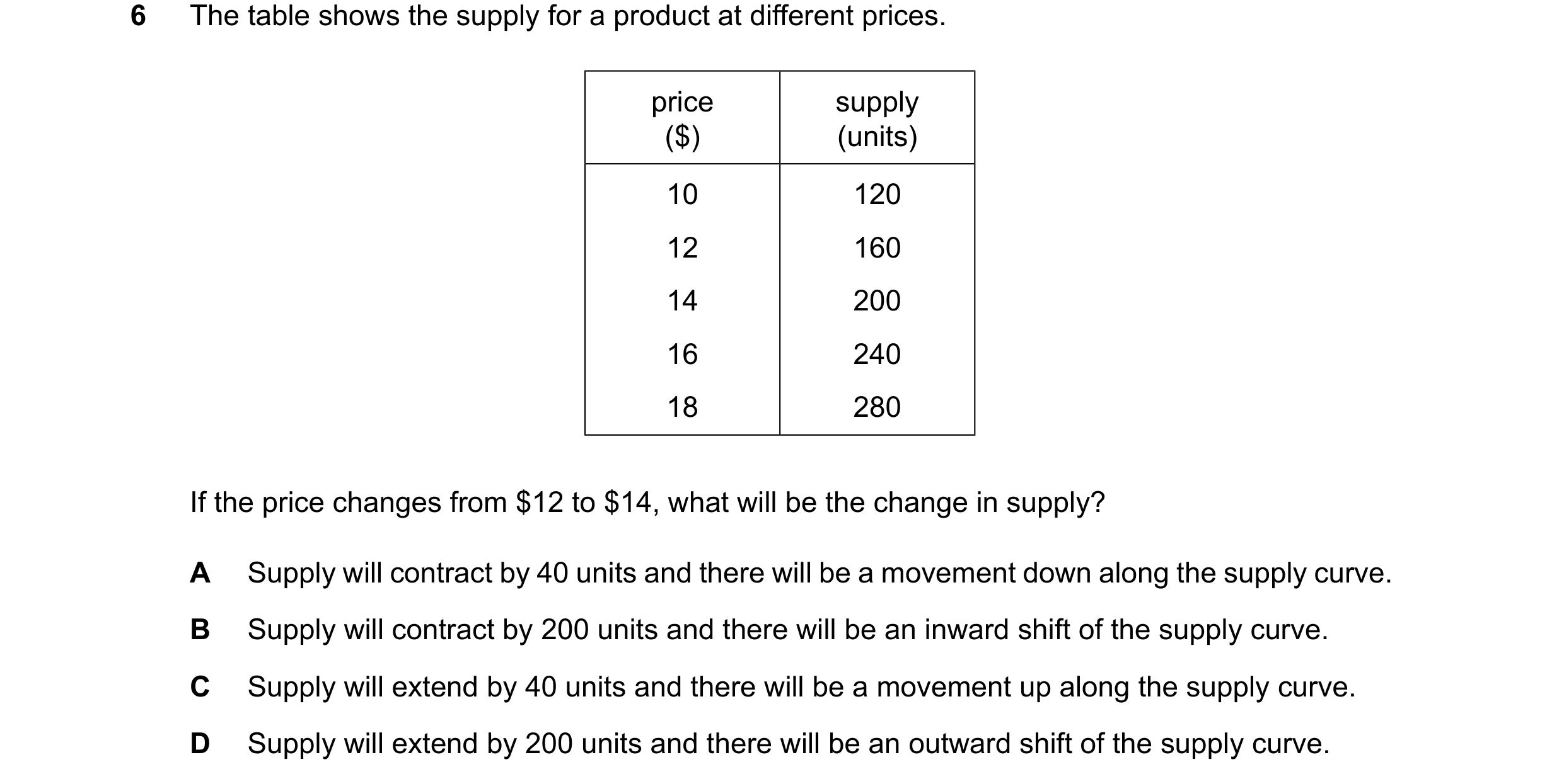 Question 8: The table shows the supply for a product at different prices. price supply ($) (units) 10 120 12 160 14 200 16 240 18 280 If the price chan…