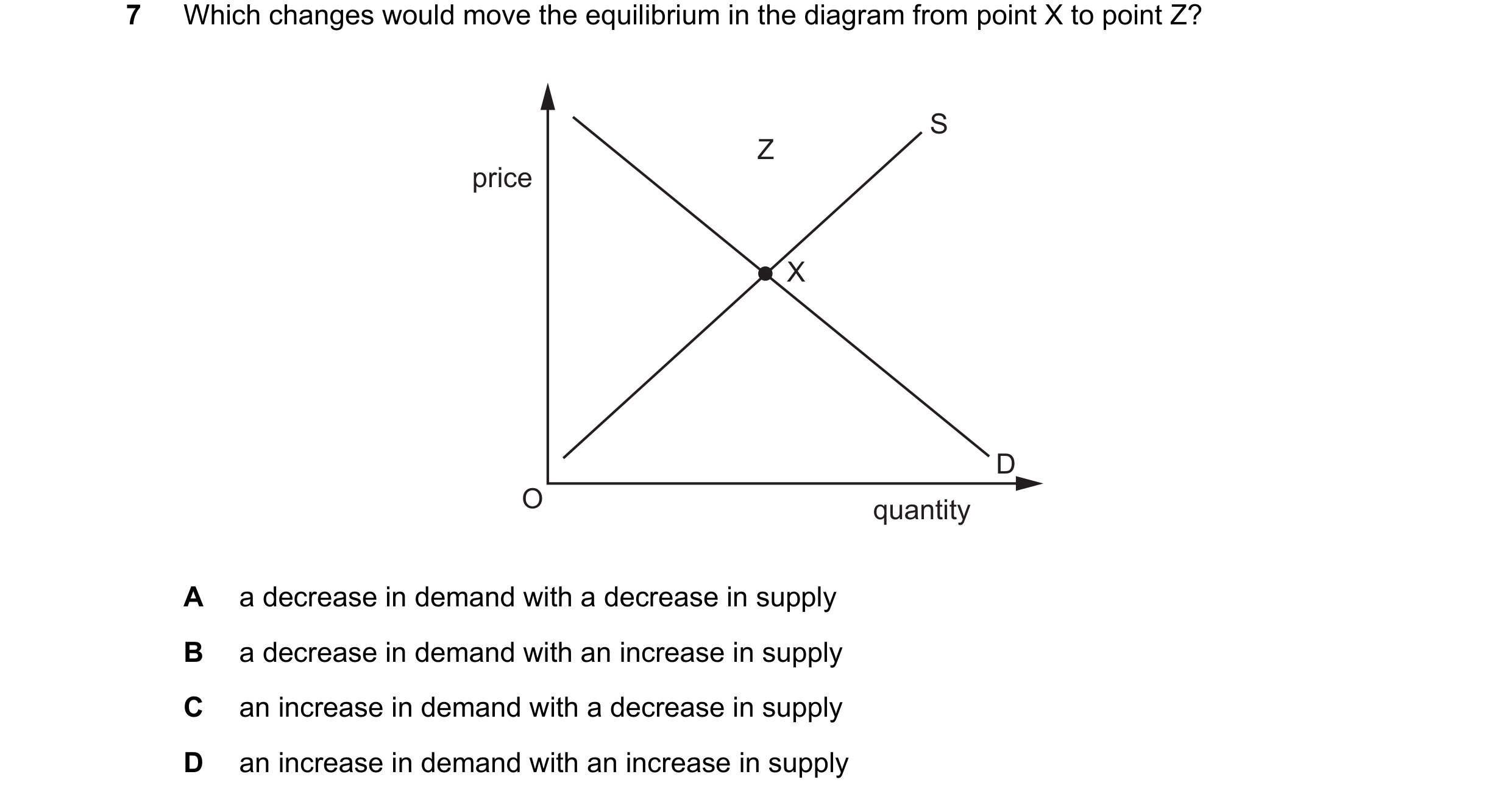Question 17: Which changes would move the equilibrium in the diagram from point X to point Z? S Z price X D O quantity A a decrease in demand with a dec…