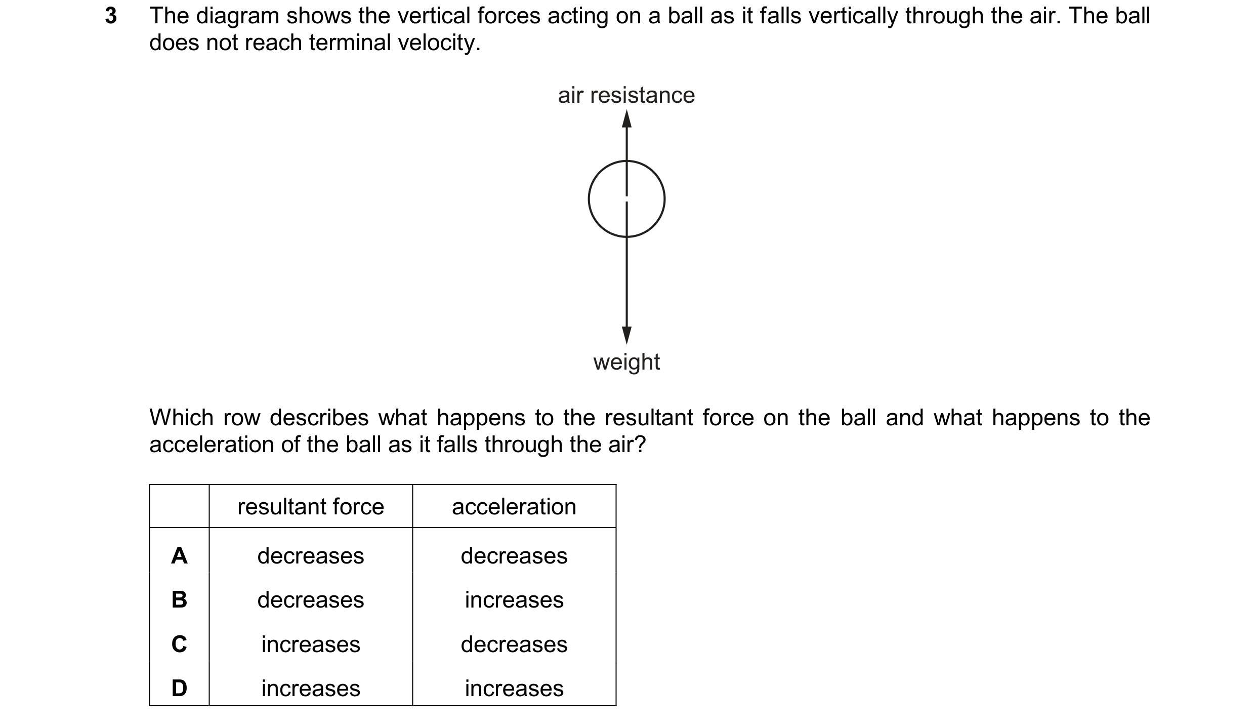 Question 159: The diagram shows the vertical forces acting on a ball as it falls vertically through the air. The ball does not reach terminal velocity. a…