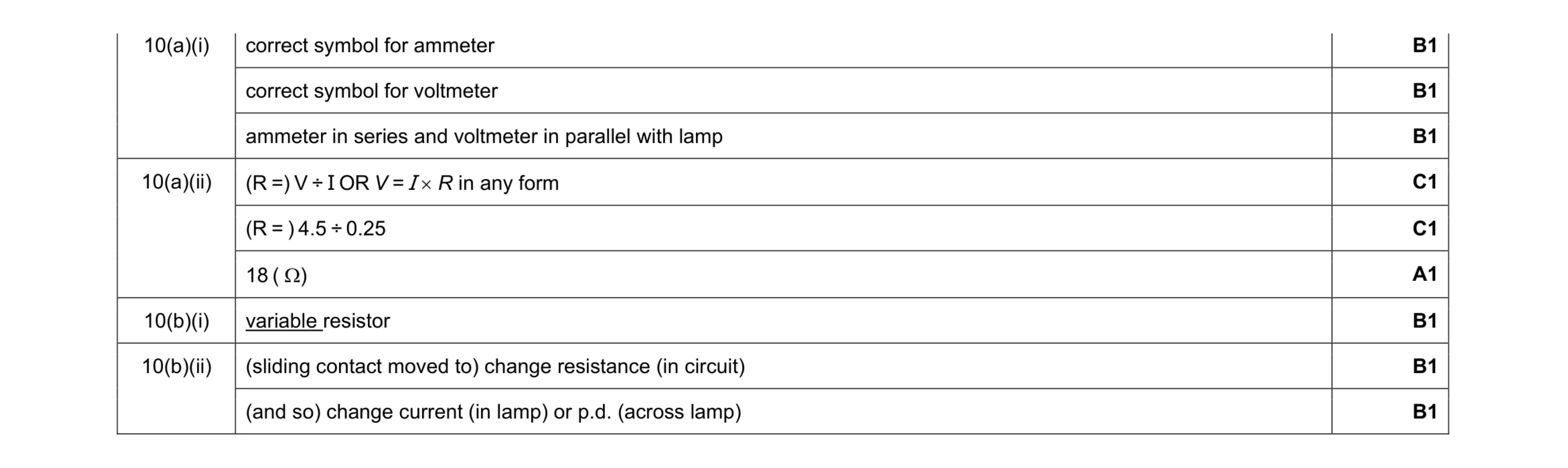 Mark scheme for question 20