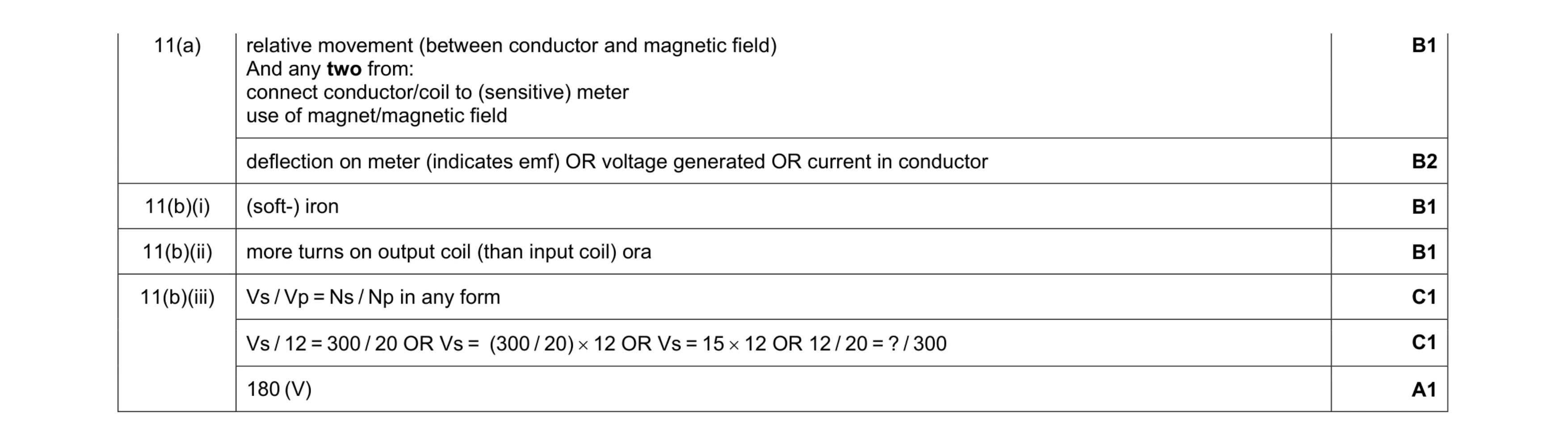 Mark scheme for question 22