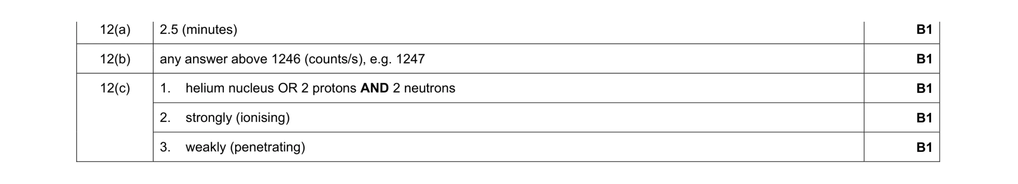 Mark scheme for question 55