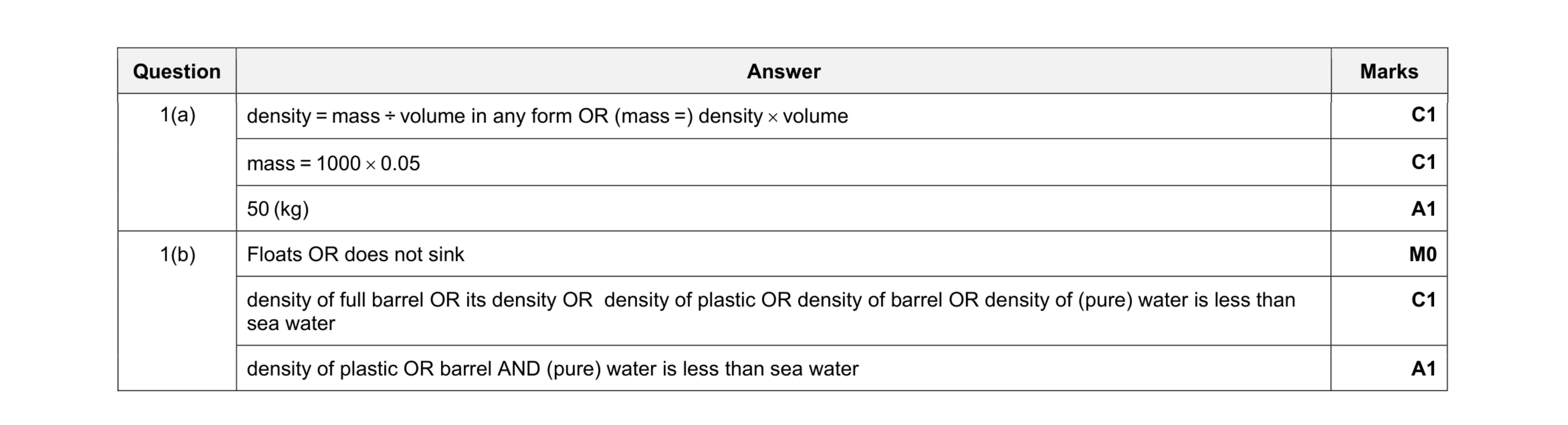 Mark scheme for question 11