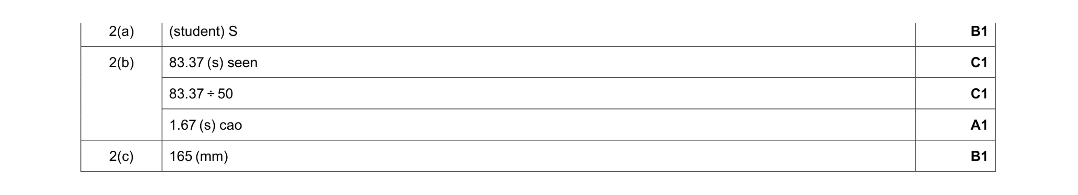 Mark scheme for question 22
