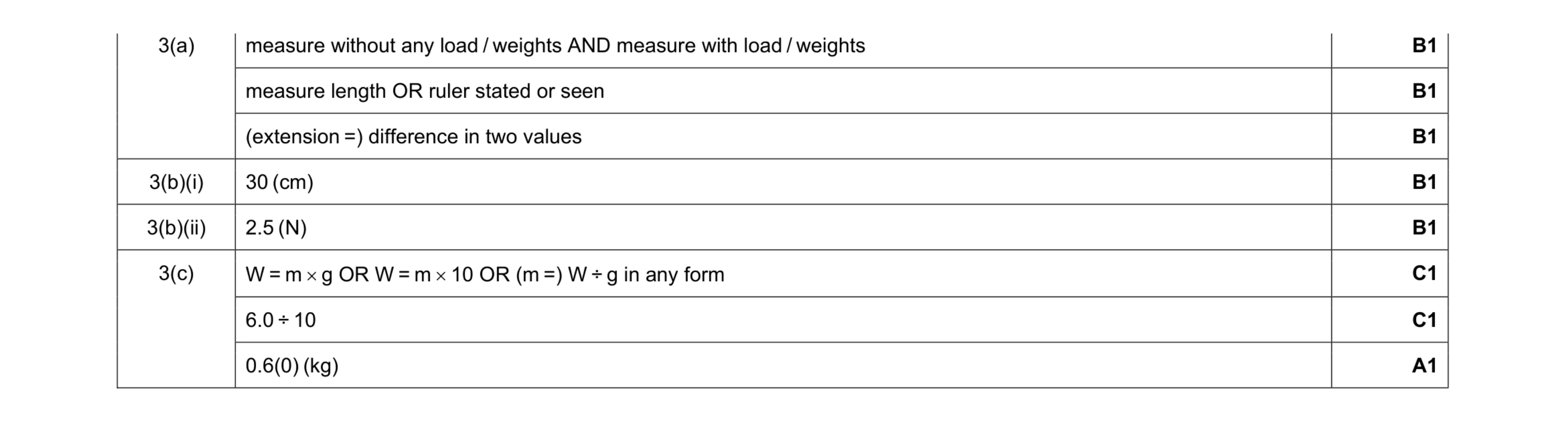 Mark scheme for question 22