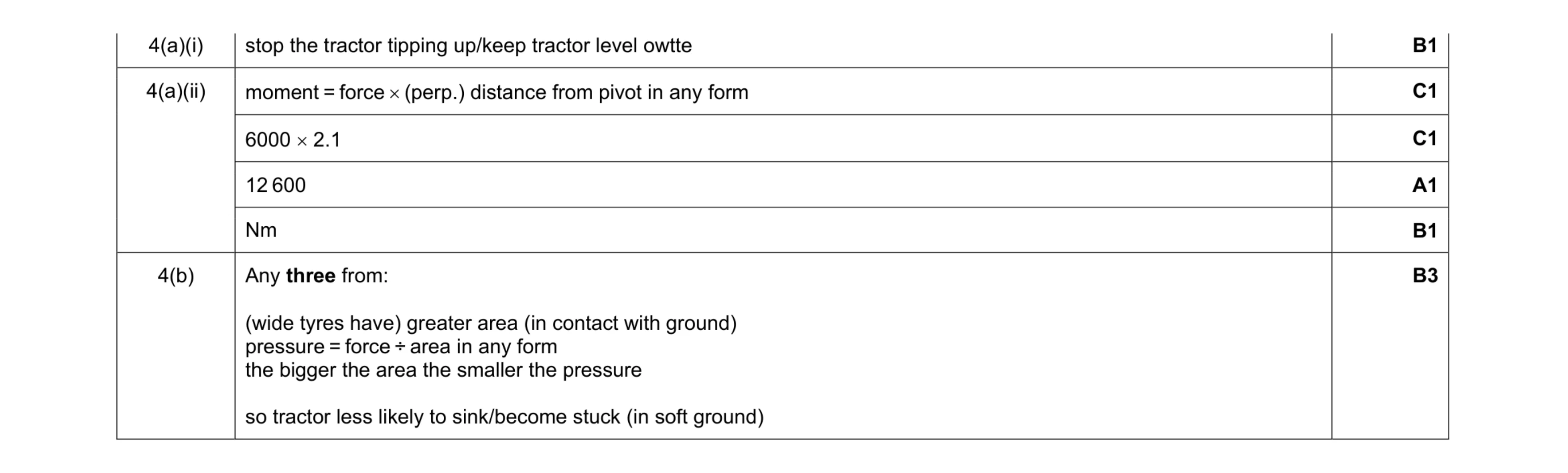 Mark scheme for question 23