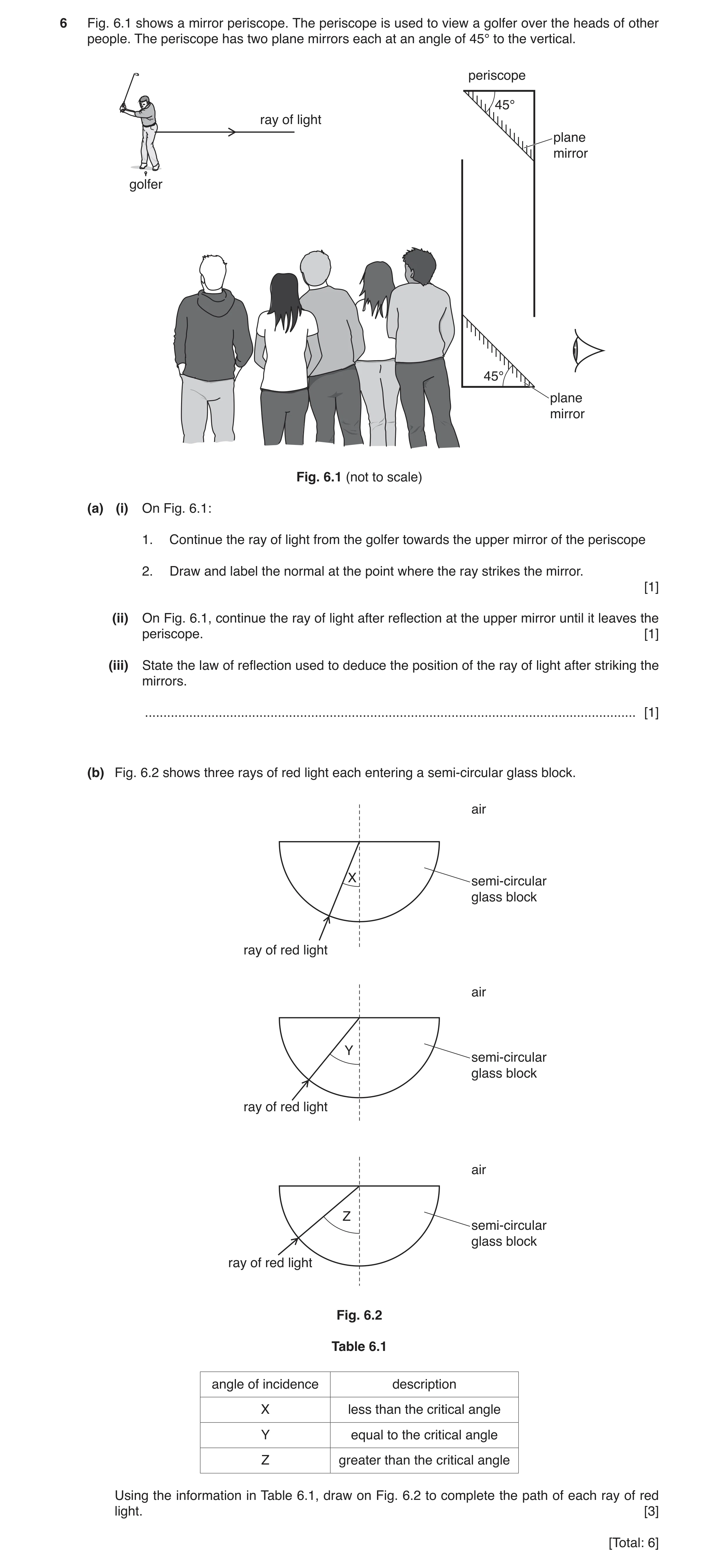 Question 15: Fig. 6.1 shows a mirror periscope. The periscope is used to view a golfer over the heads of other people. The periscope has two plane mirro…