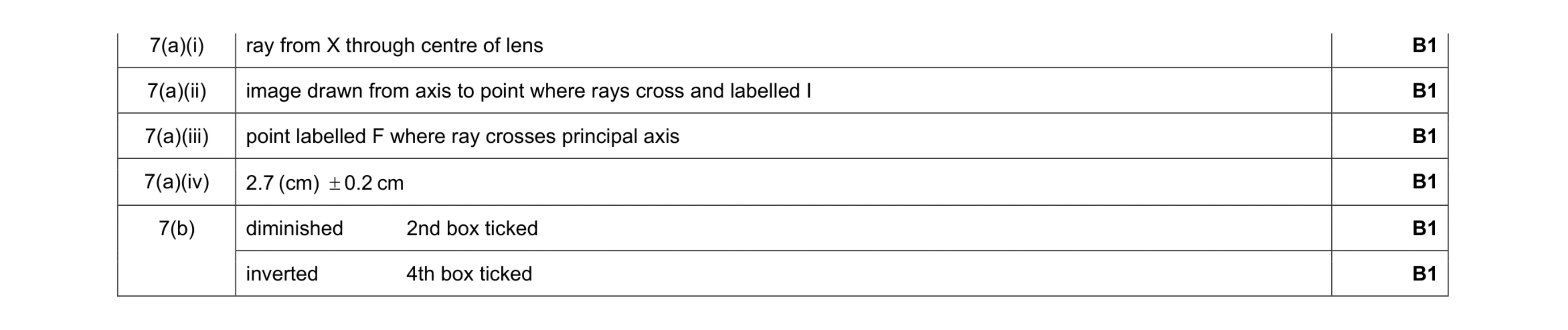 Mark scheme for question 16