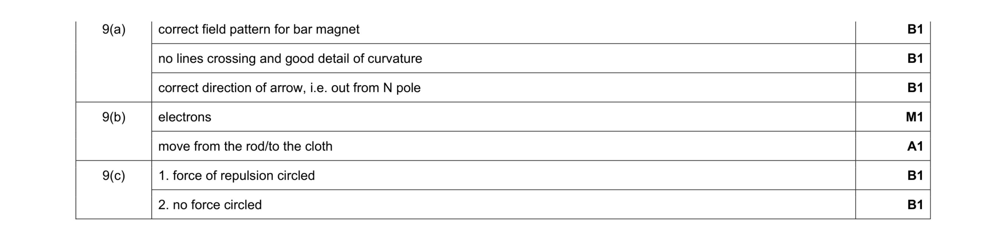 Mark scheme for question 16