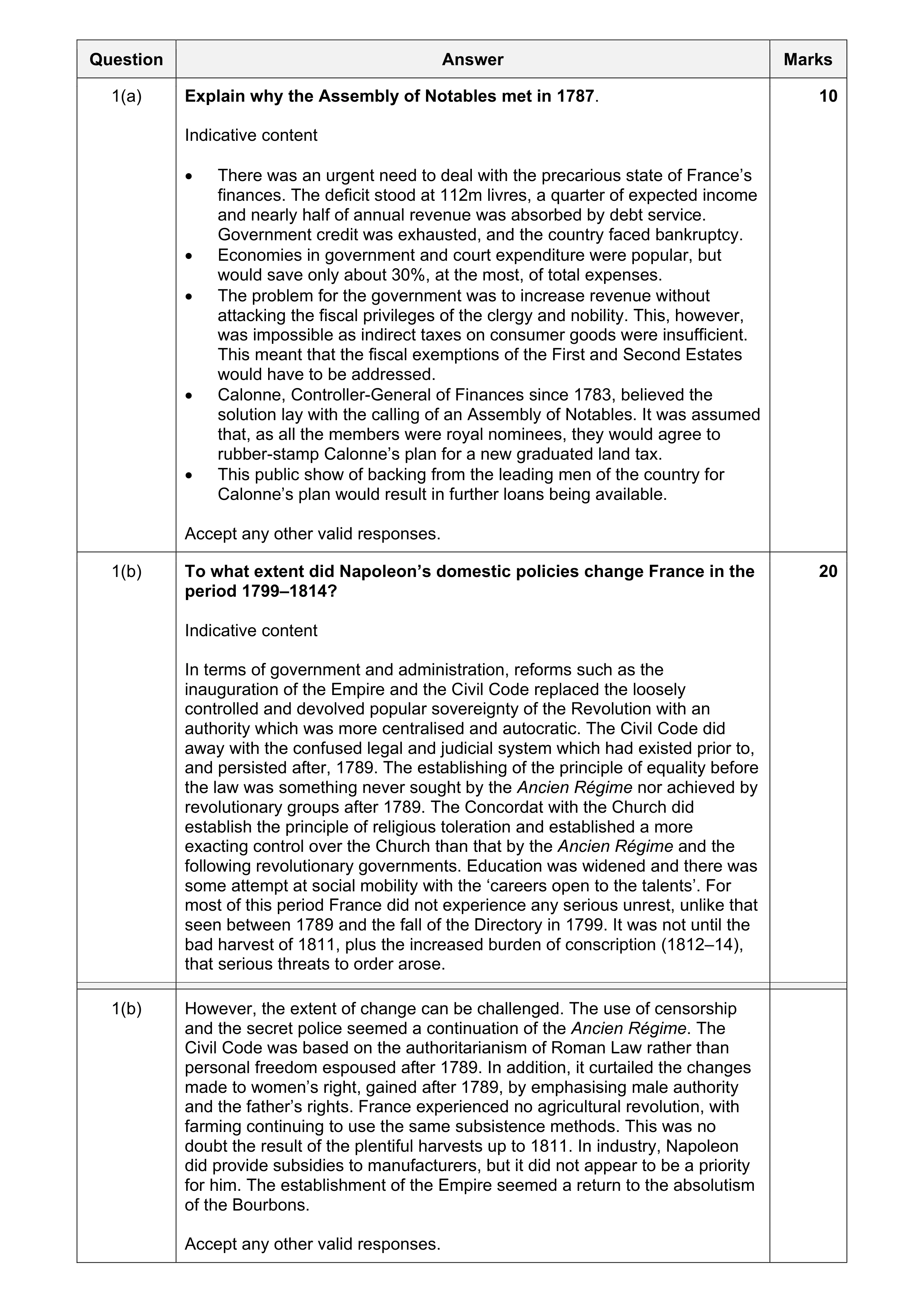 Mark scheme for question 5