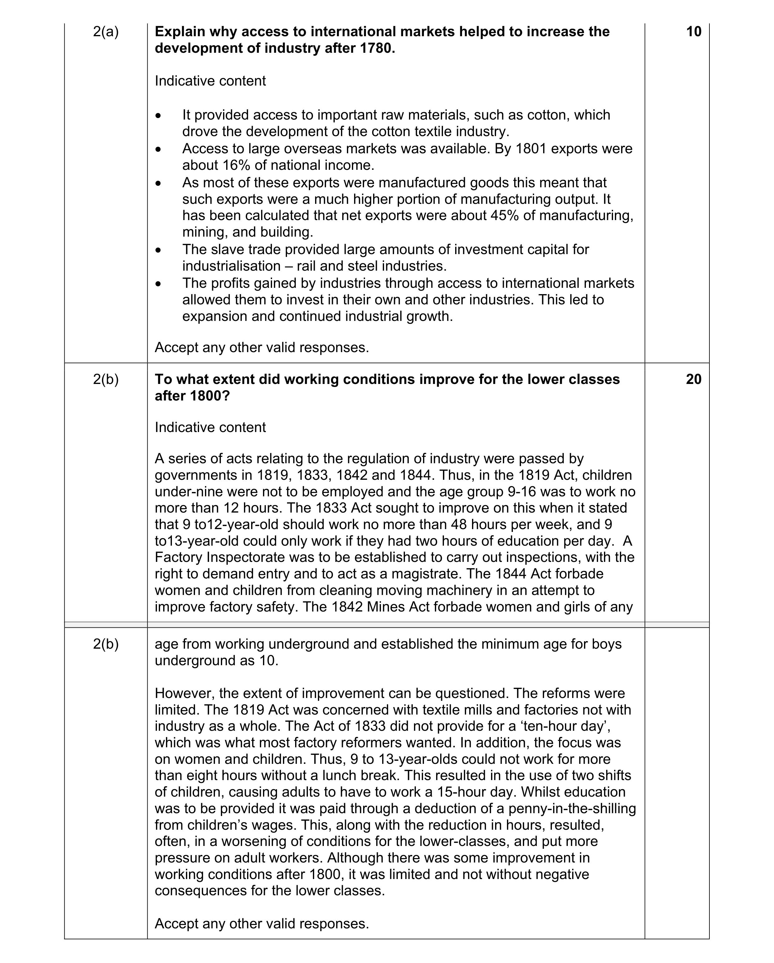 Mark scheme for question 16