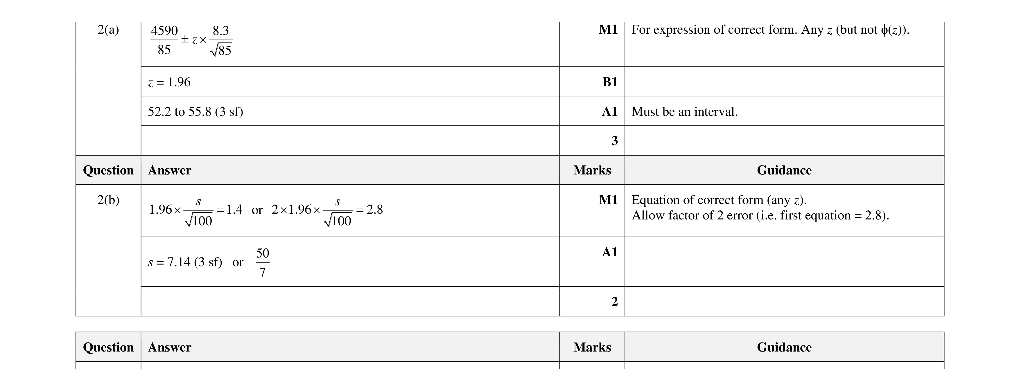 Mark scheme for question 21
