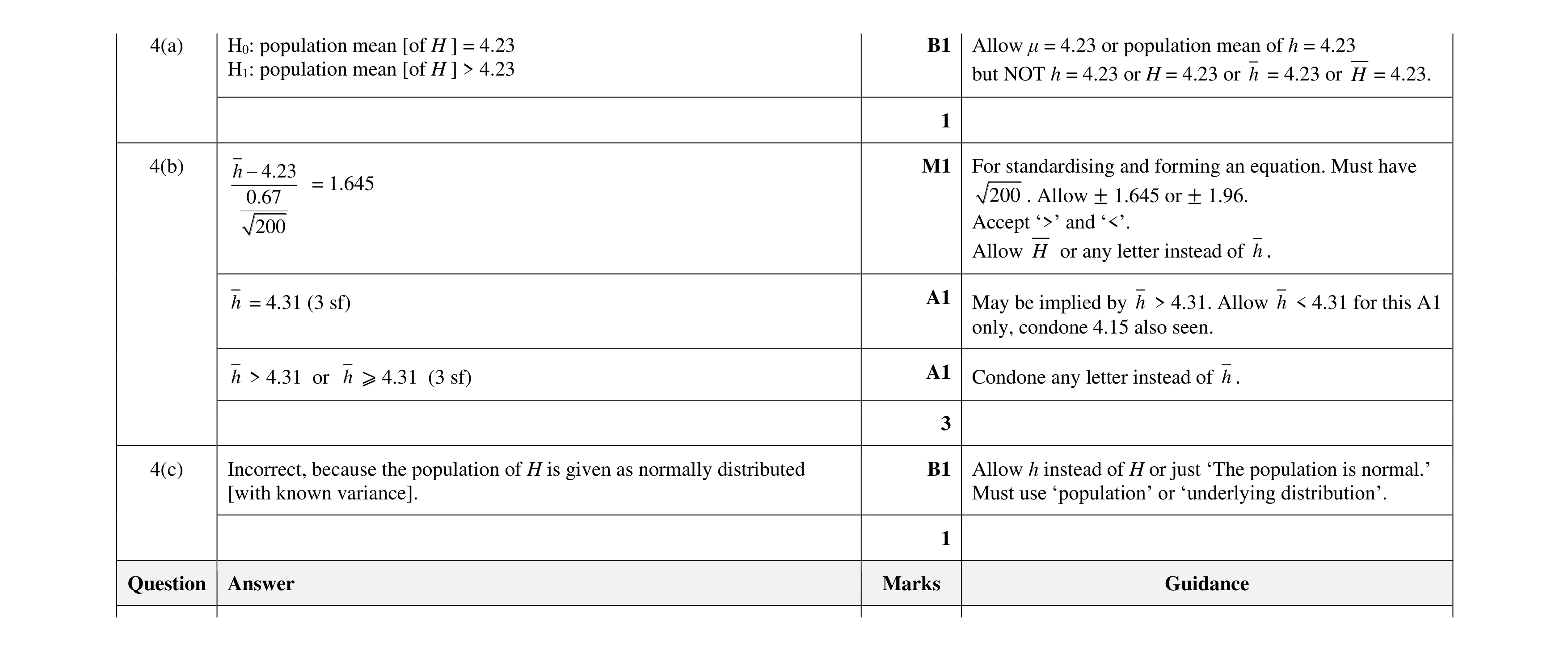 Mark scheme for question 172