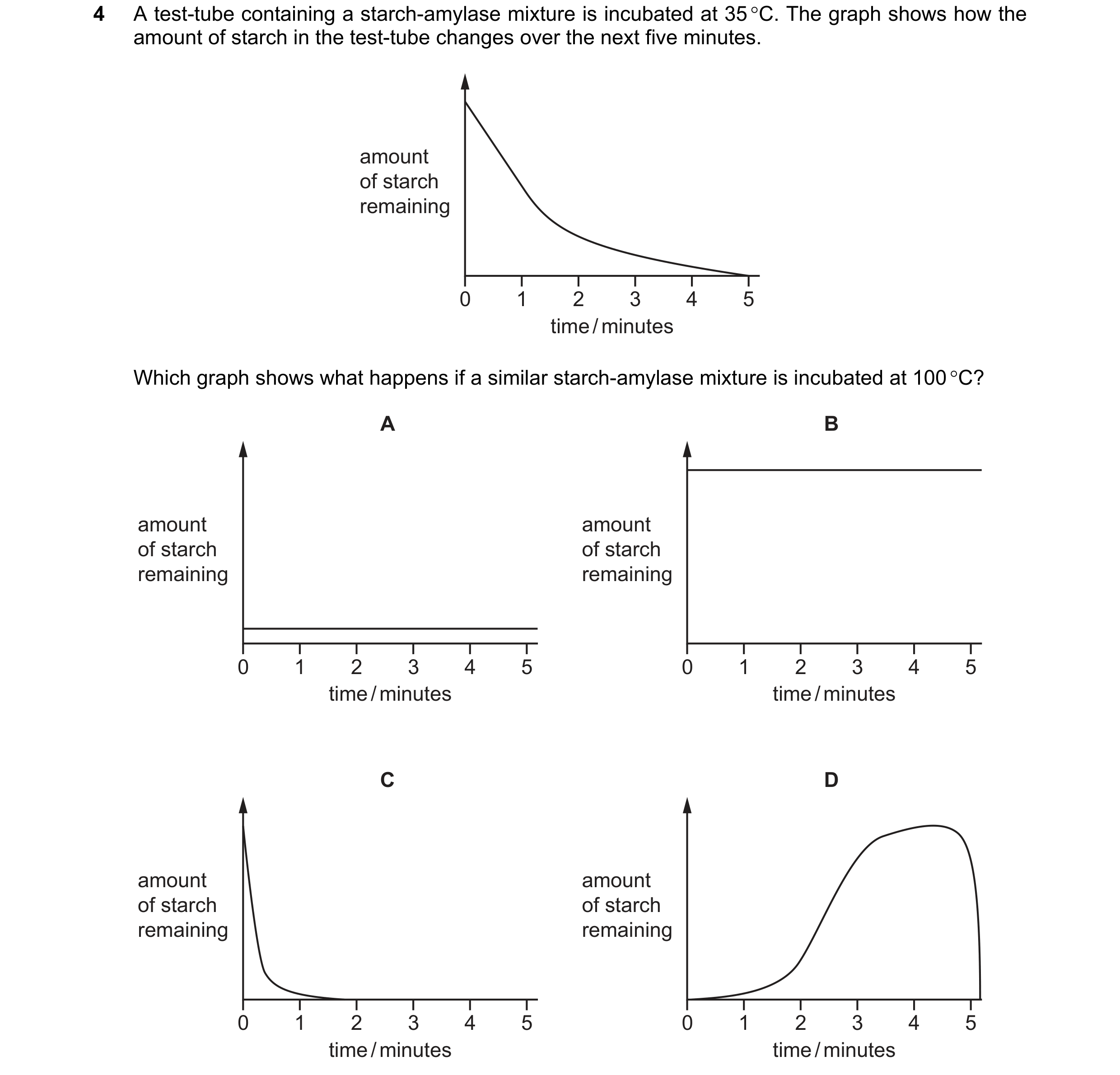 Question 12: A test-tube containing a starch-amylase mixture is incubated at 35 °C. The graph shows how the amount of starch in the test-tube changes ov…