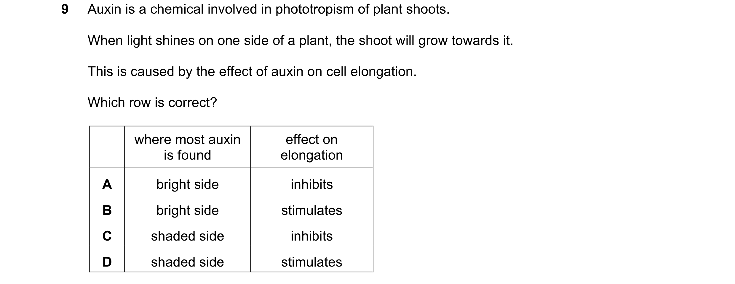 Question 12: Auxin is a chemical involved in phototropism of plant shoots. When light shines on one side of a plant, the shoot will grow towards it. Thi…
