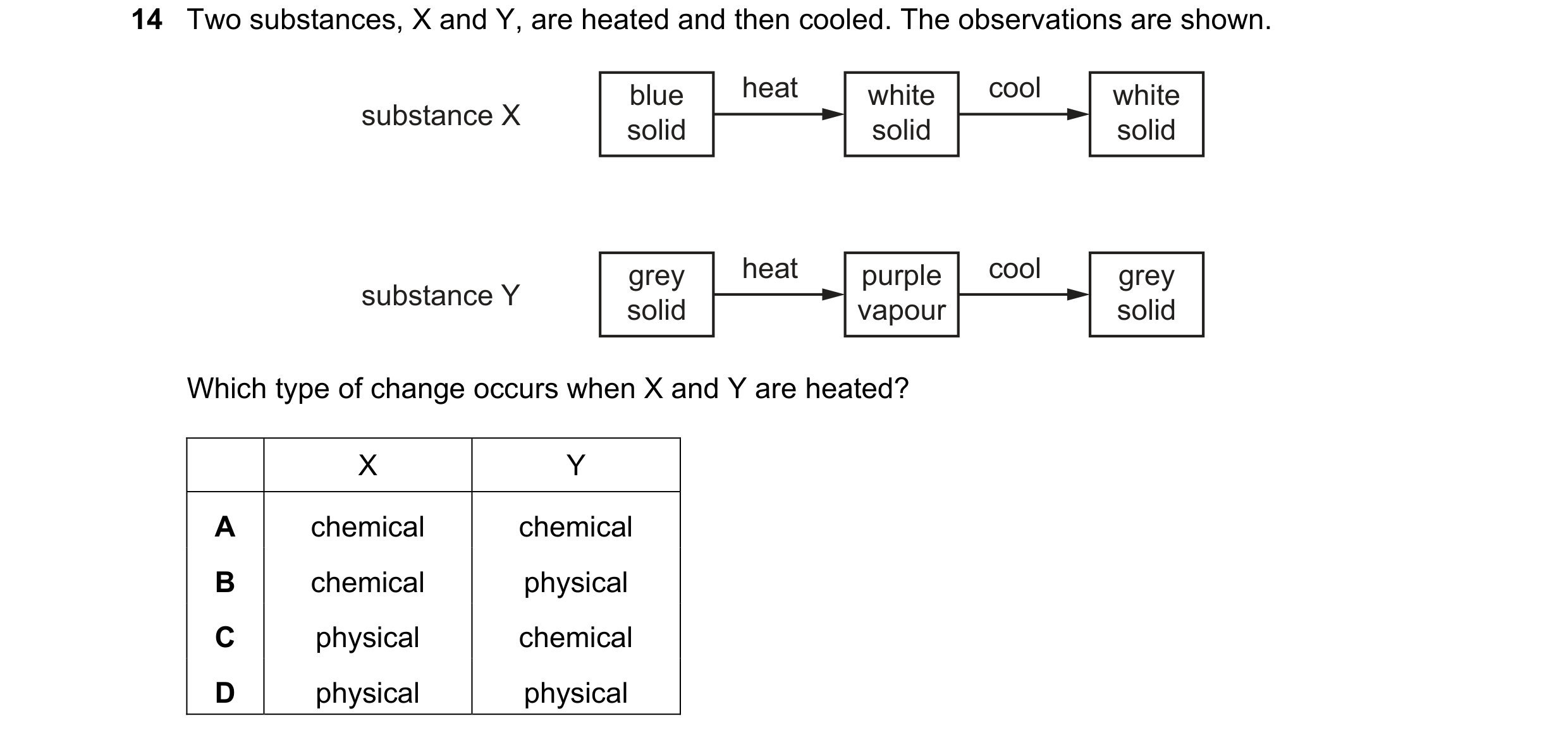 Question 16: Two substances, X and Y, are heated and then cooled. The observations are shown. blue heat white cool white substance X solid solid solid g…
