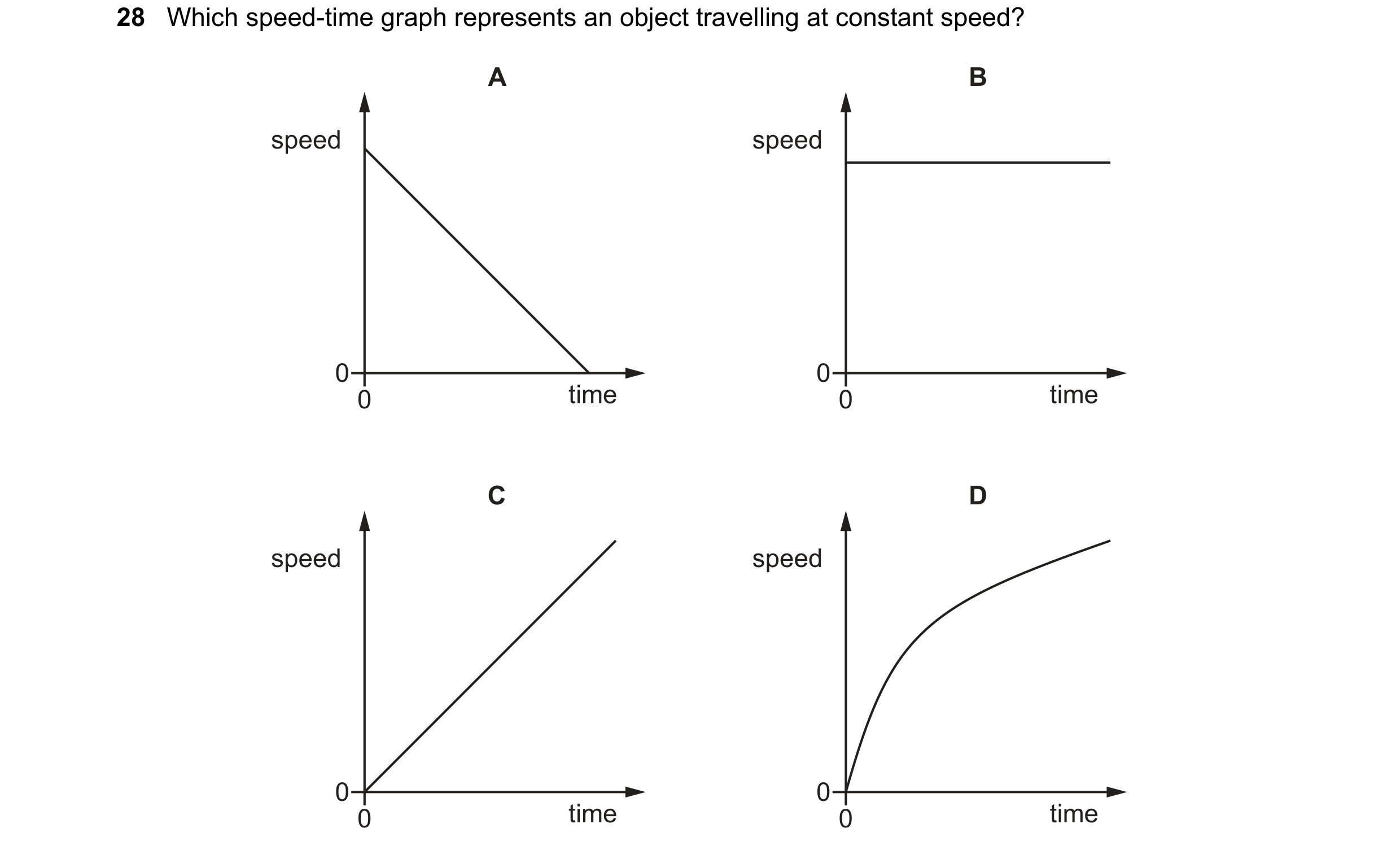 Question 54: Which speed-time graph represents an object travelling at constant speed? A B speed speed 0 0 0 time 0 time C D speed speed 0 0 0 time 0 ti…