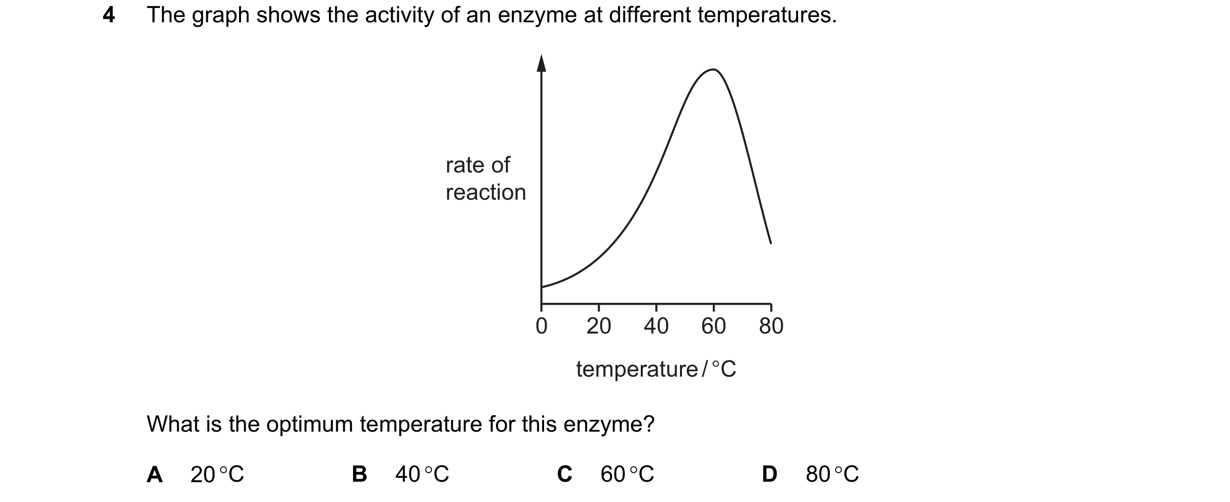 Question 30: The graph shows the activity of an enzyme at different temperatures. rate of reaction 0 20 40 60 80 temperature / °C What is the optimum te…
