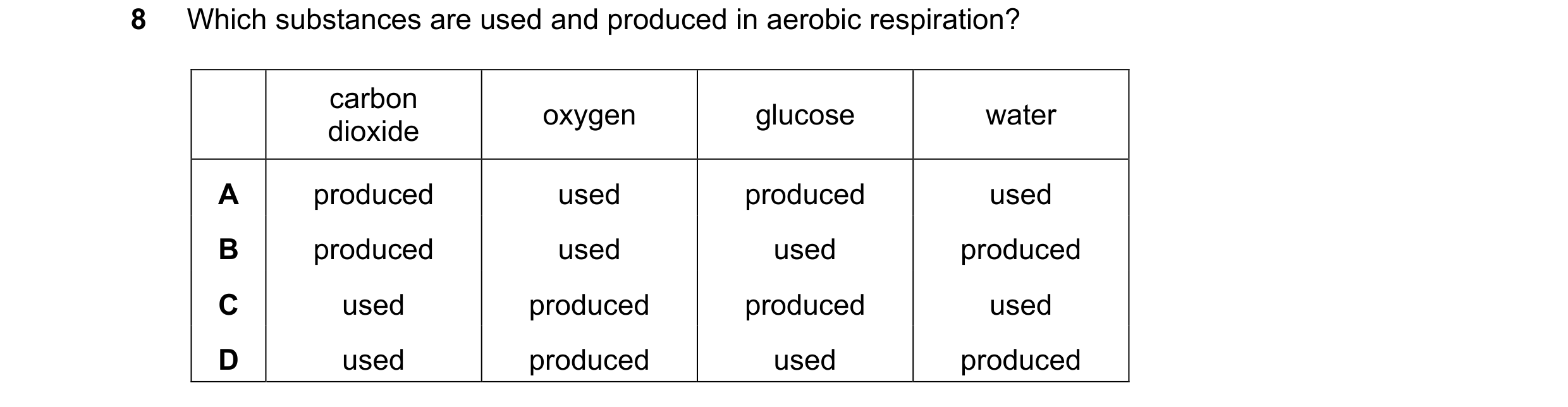 Question 52: Which substances are used and produced in aerobic respiration? carbon oxygen glucose water dioxide A produced used produced used B produced…
