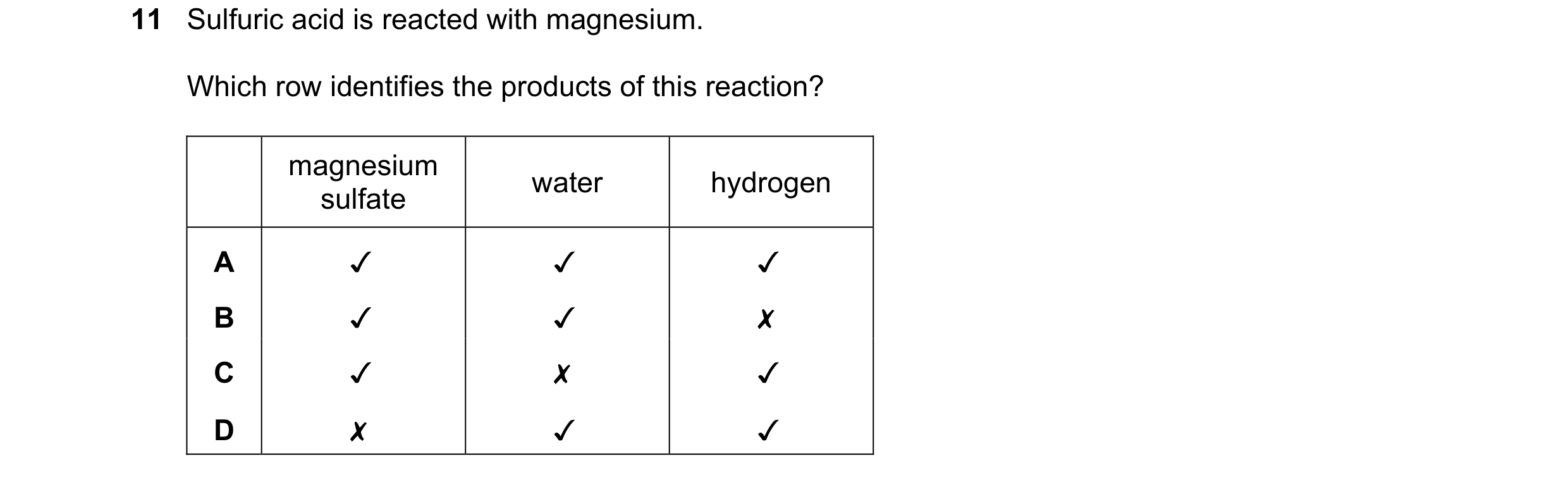 Question 22: Sulfuric acid is reacted with magnesium.

Which row identifies the products of this reaction?

magnesium water hydrogen
A Jv Jv J
B Jv Jv x…