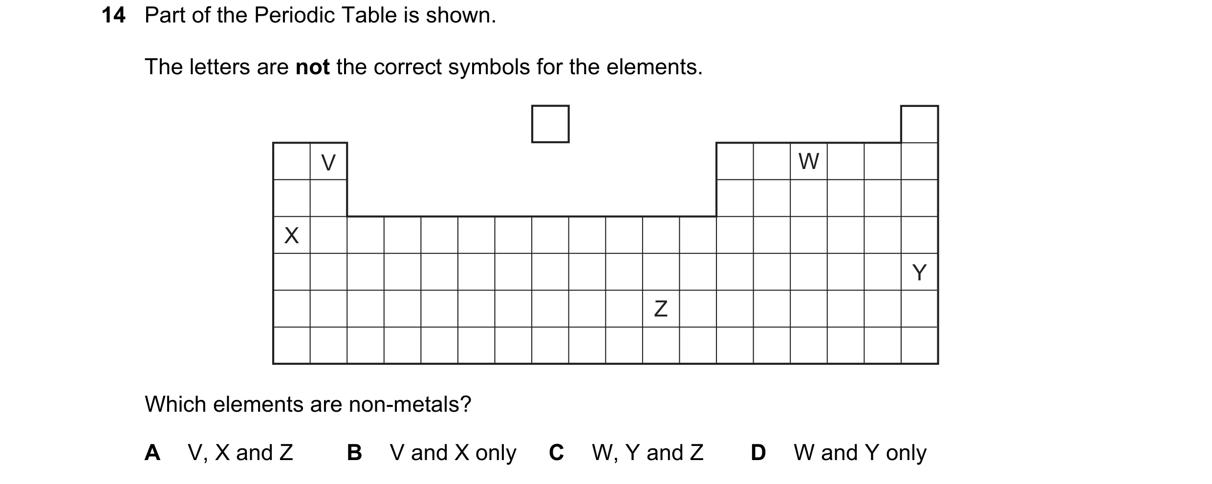 Question 10: Part of the Periodic Table is shown. The letters are not the correct symbols for the elements. V W X Y Z Which elements are non-metals? A V…