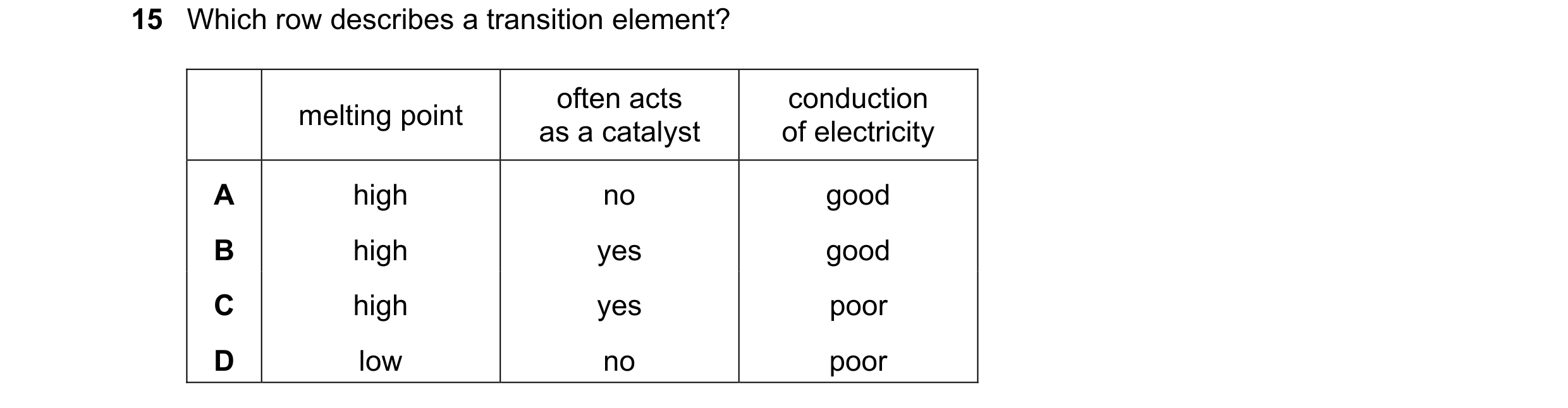 Question 11: Which row describes a transition element? often acts conduction melting point as a catalyst of electricity A high no good B high yes good C…