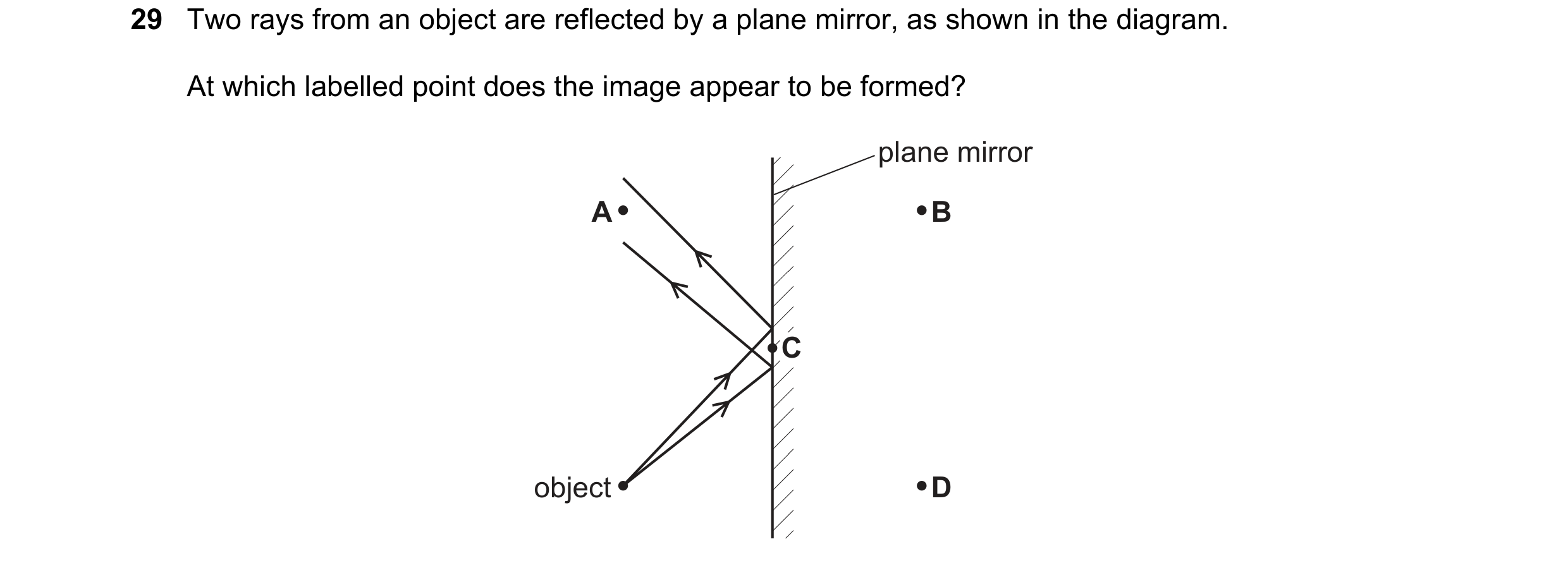 Question 36: Two rays from an object are reflected by a plane mirror, as shown in the diagram. At which labelled point does the image appear to be forme…