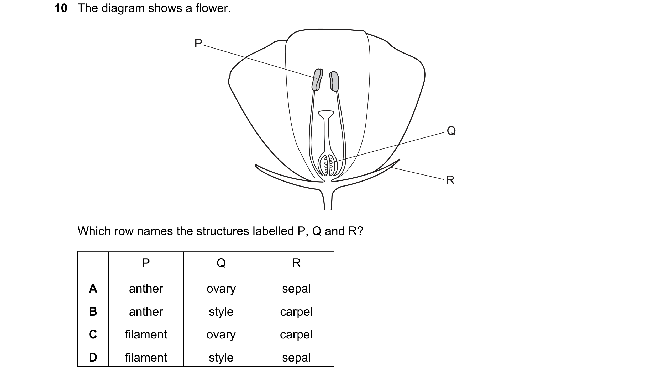 Question 18: The diagram shows a flower. P Q R Which row names the structures labelled P, Q and R? P Q R A anther ovary sepal B anther style carpel C fi…