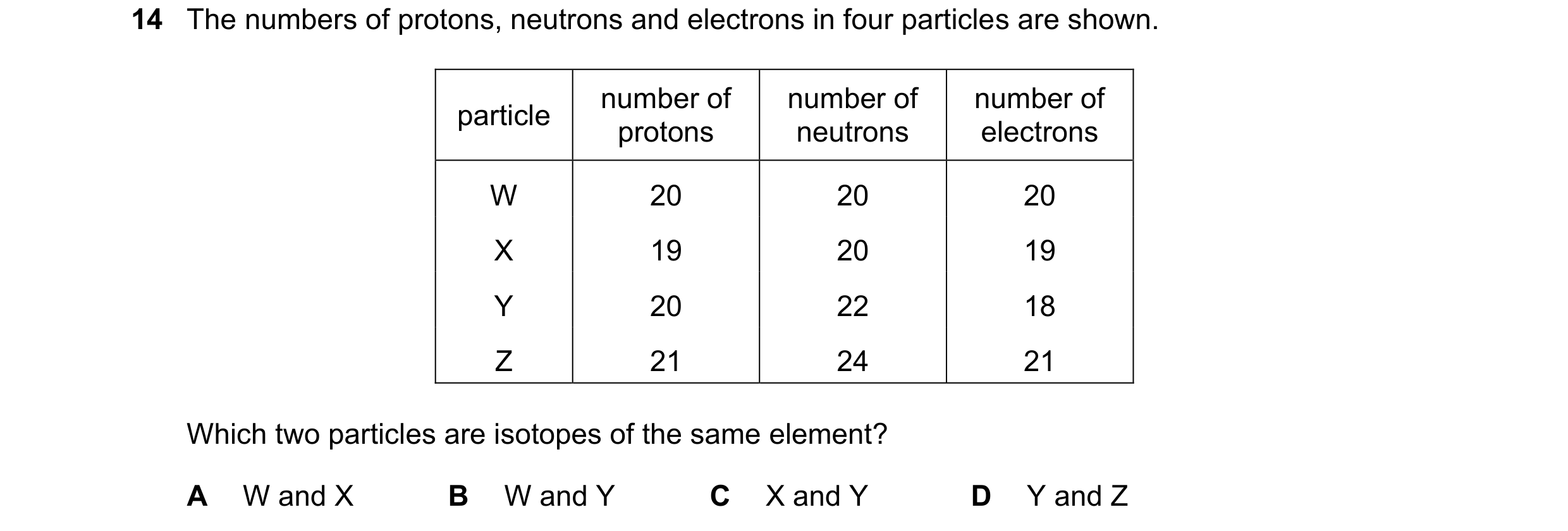 Question 21: The numbers of protons, neutrons and electrons in four particles are shown. number of number of number of particle protons neutrons electro…