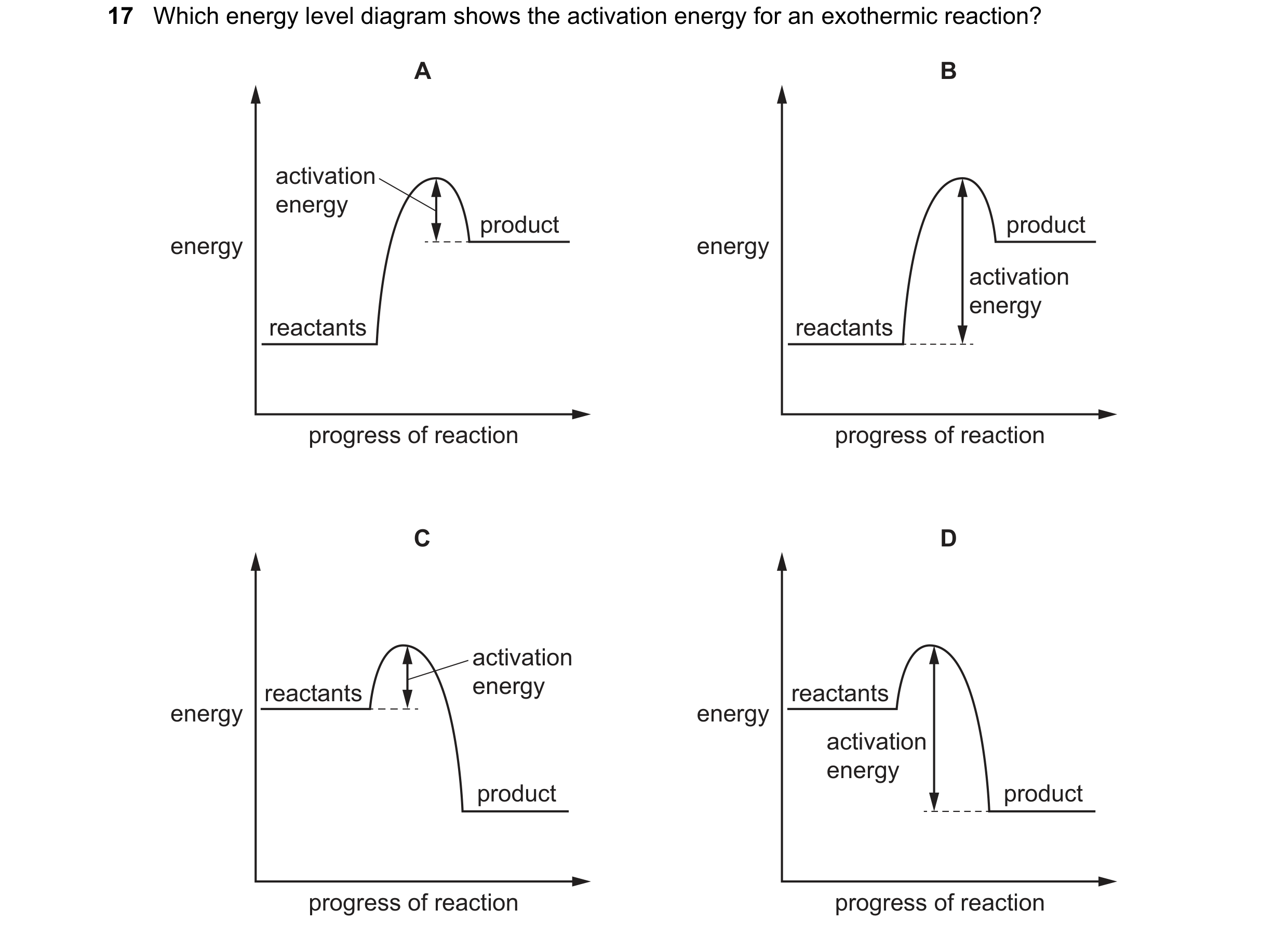 Question 29: Which energy level diagram shows the activation energy for an exothermic reaction? A B activation energy product product energy energy acti…
