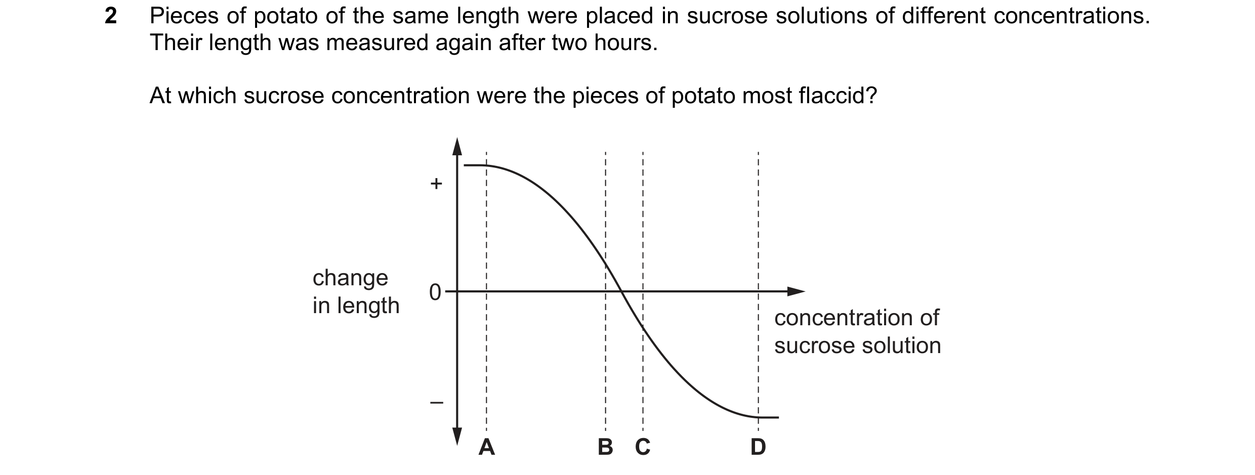 Question 18: Pieces of potato of the same length were placed in sucrose solutions of different concentrations. Their length was measured again after two…