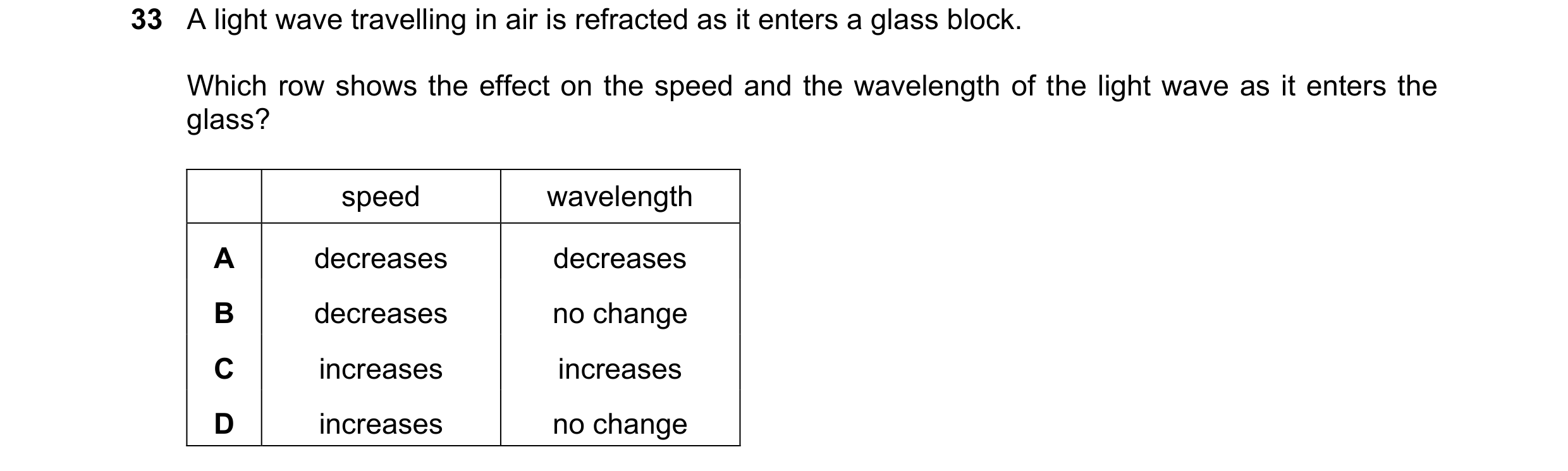 Question 55: A light wave travelling in air is refracted as it enters a glass block. Which row shows the effect on the speed and the wavelength of the l…