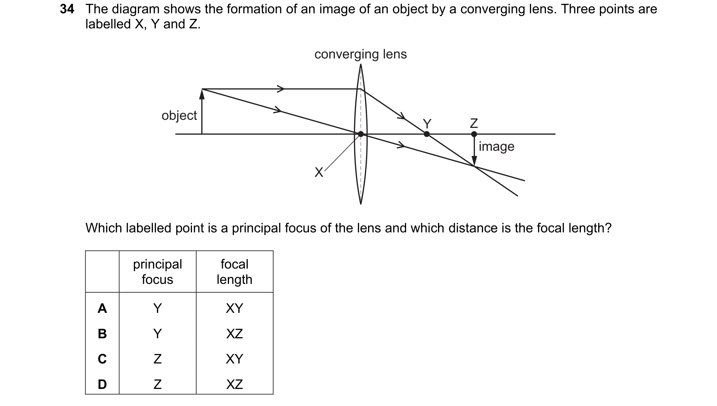 Question 56: The diagram shows the formation of an image of an object by a converging lens. Three points are labelled X, Y and Z. converging lens object…