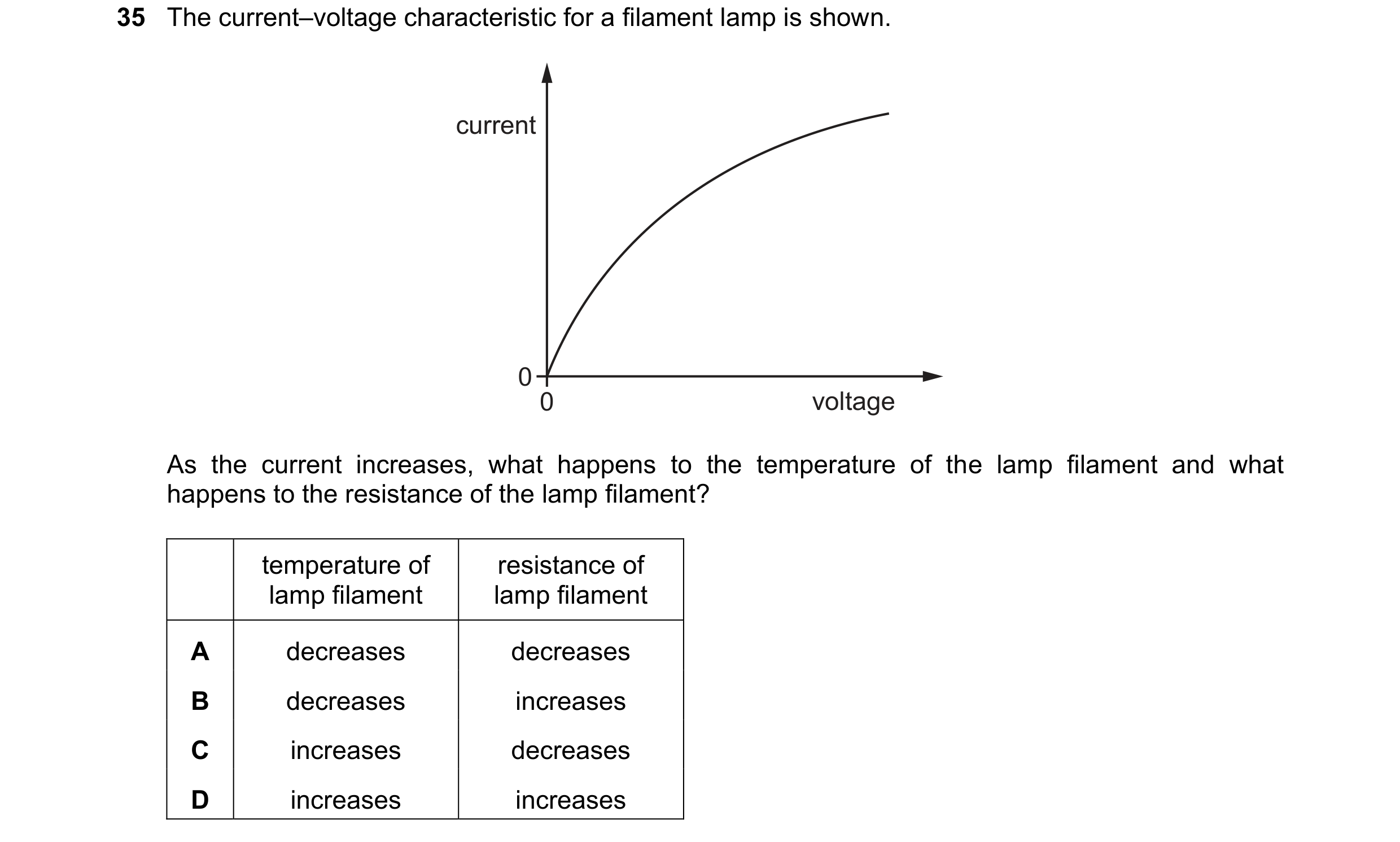 Question 49: The current–voltage characteristic for a filament lamp is shown. current 0 0 voltage As the current increases, what happens to the temperat…