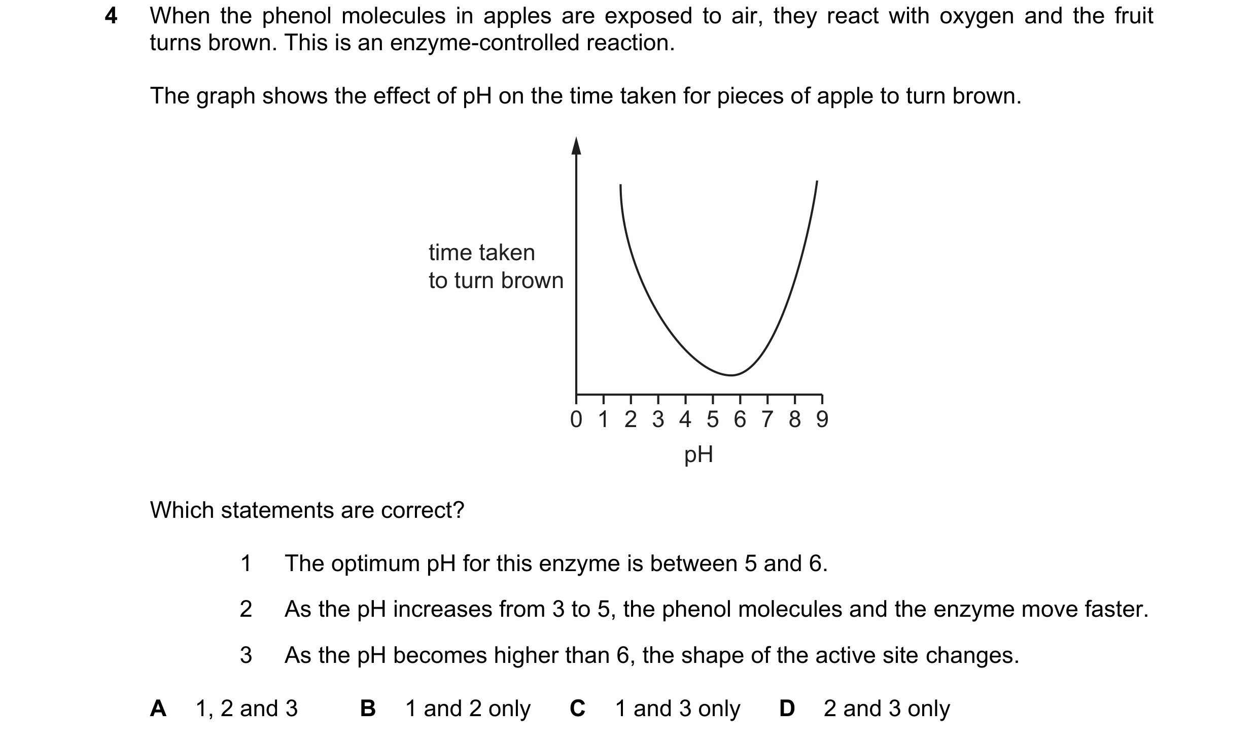 Question 50: When the phenol molecules in apples are exposed to air, they react with oxygen and the fruit turns brown. This is an enzyme-controlled reac…