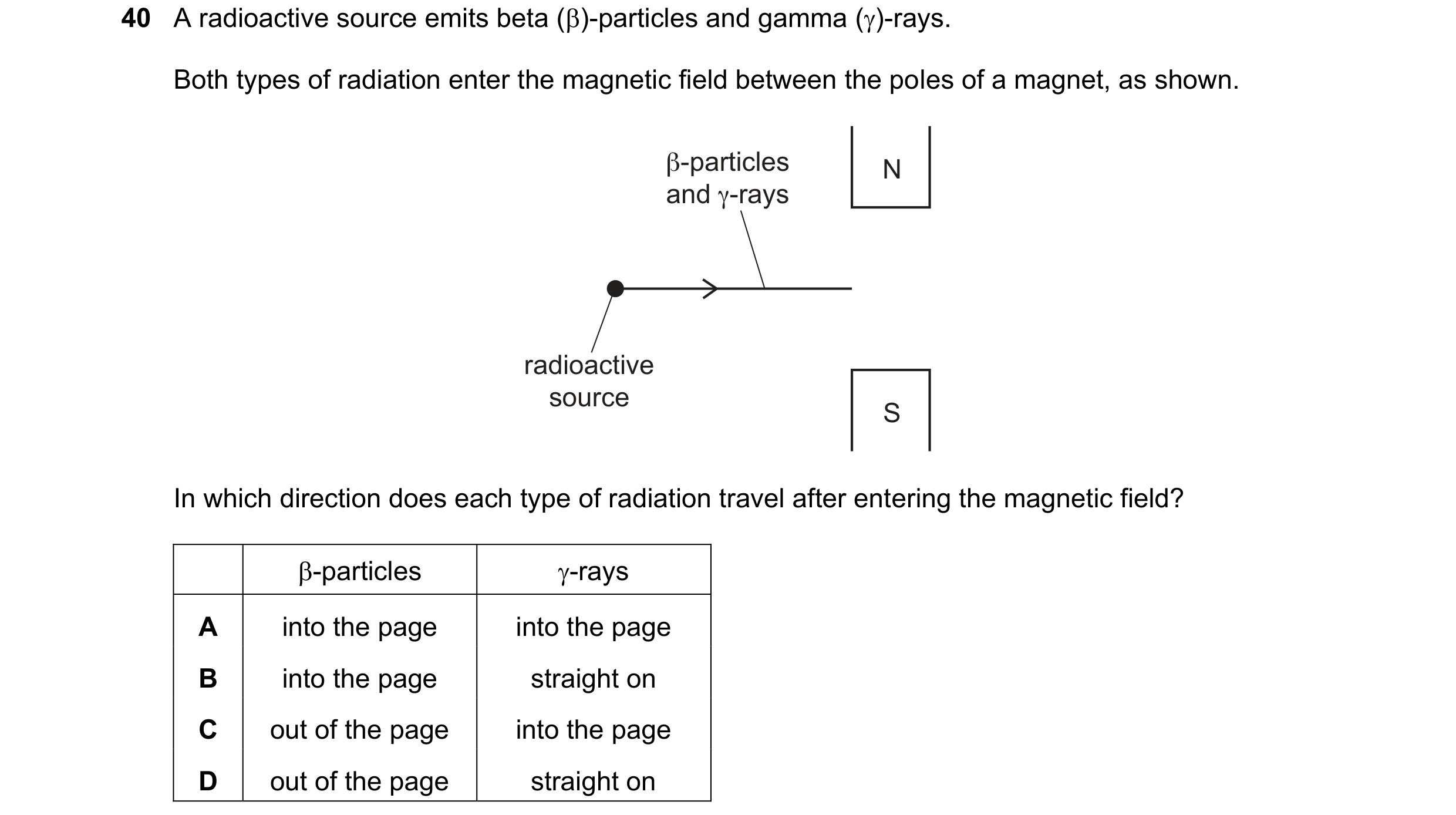 Question 34: A radioactive source emits beta ()-particles and gamma ()-rays. Both types of radiation enter the magnetic field between the poles of a m…