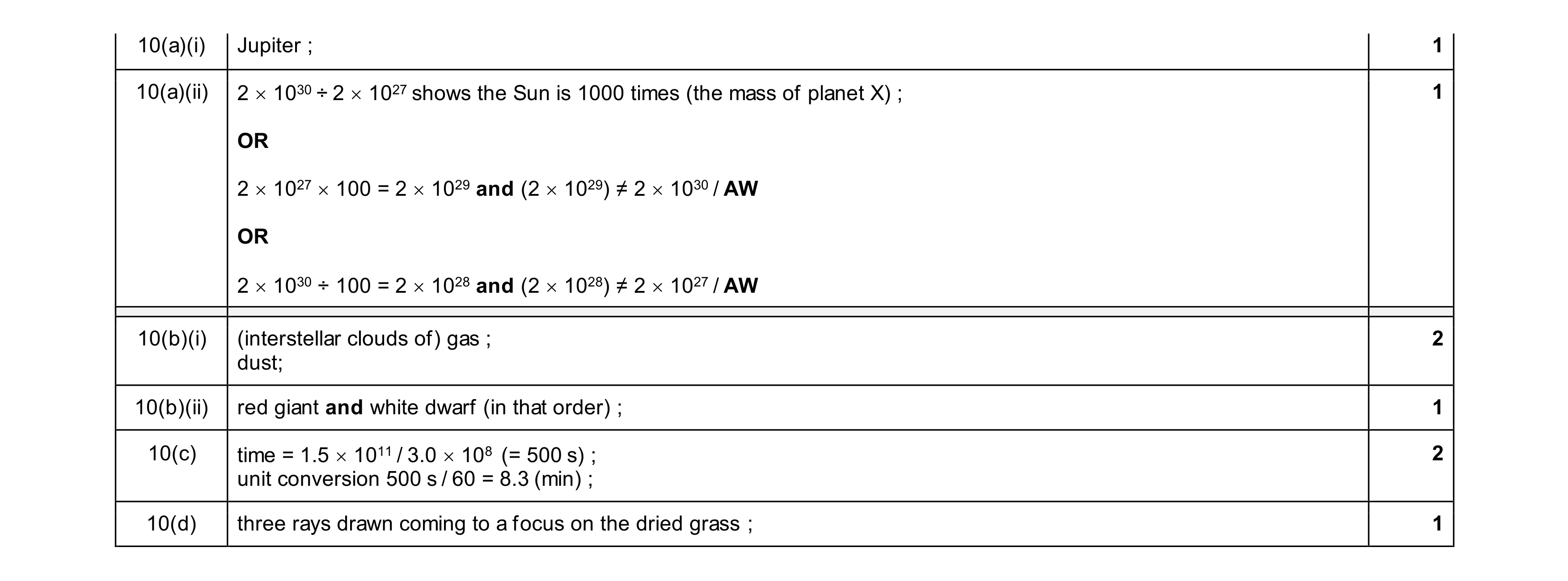 Mark scheme for question 45