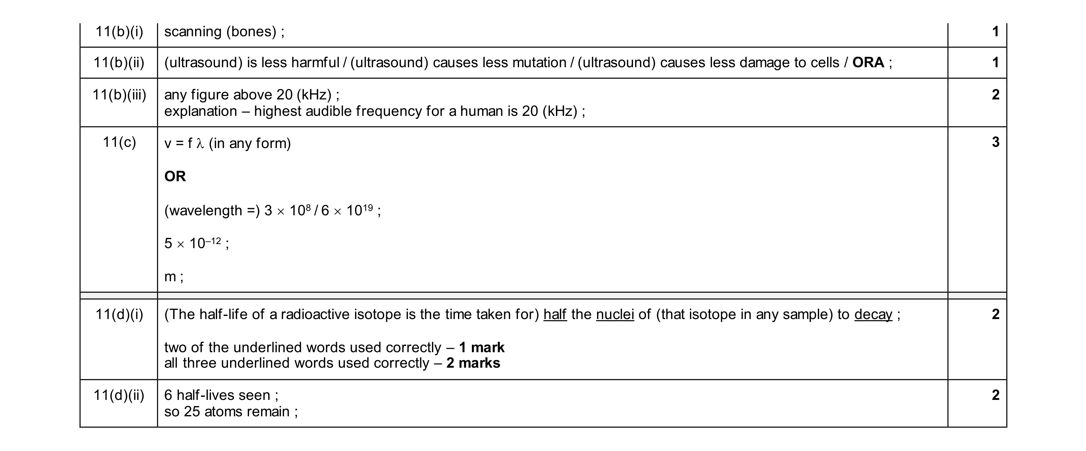 Mark scheme for question 43