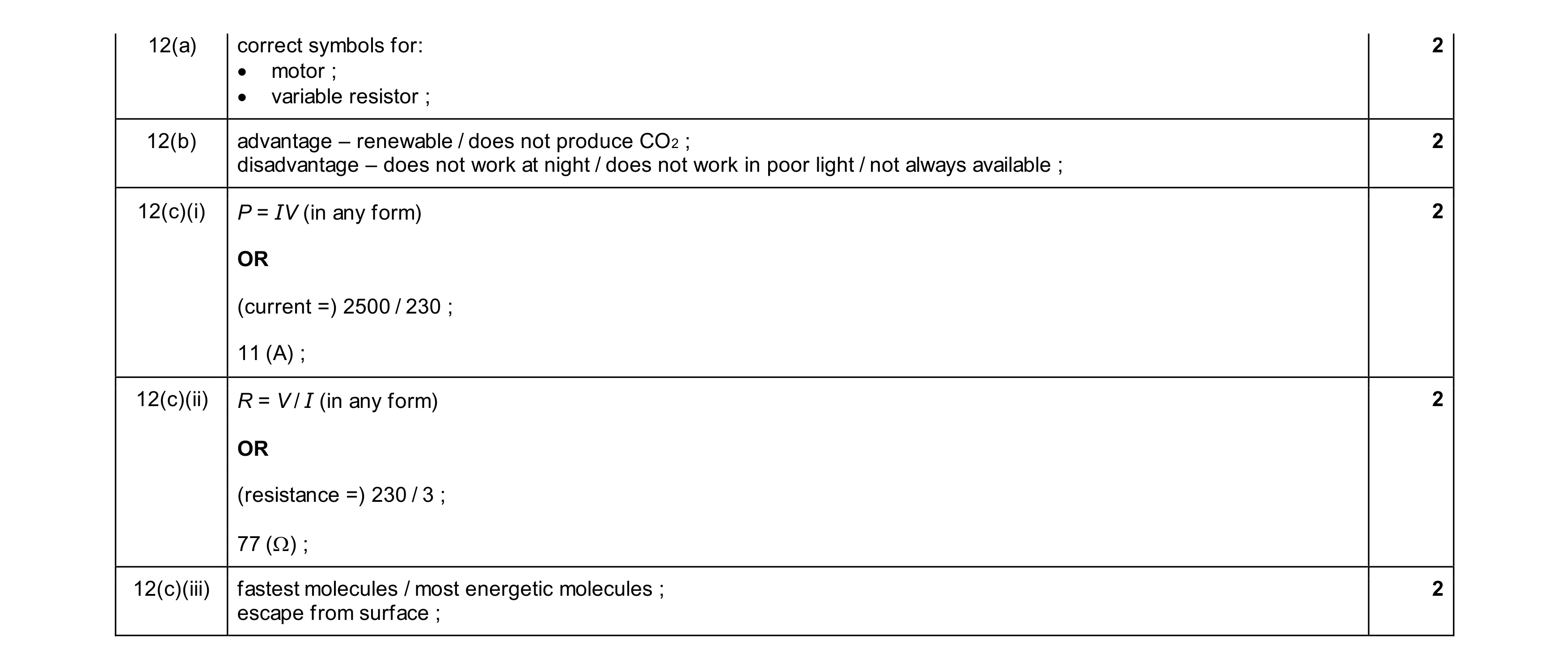 Mark scheme for question 42