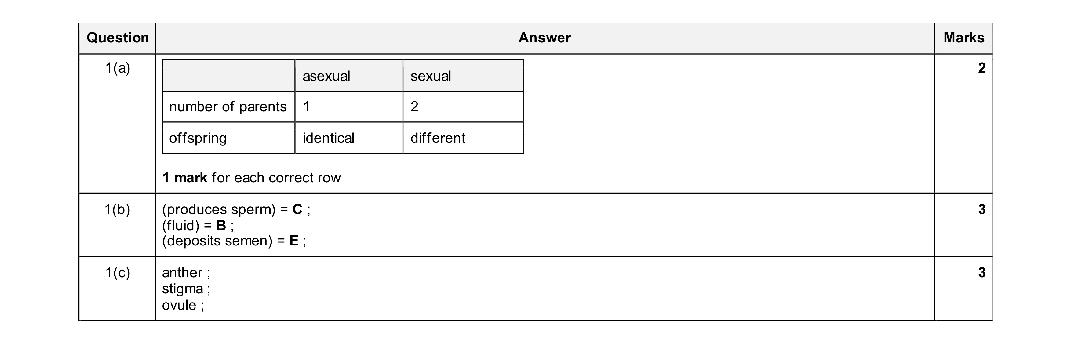 Mark scheme for question 18