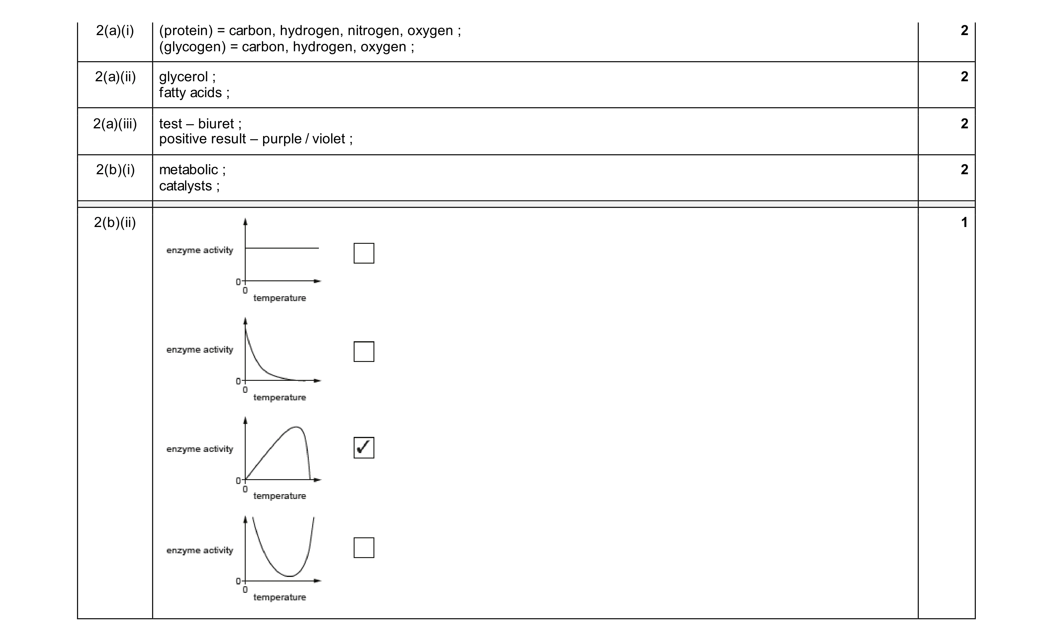 Mark scheme for question 14