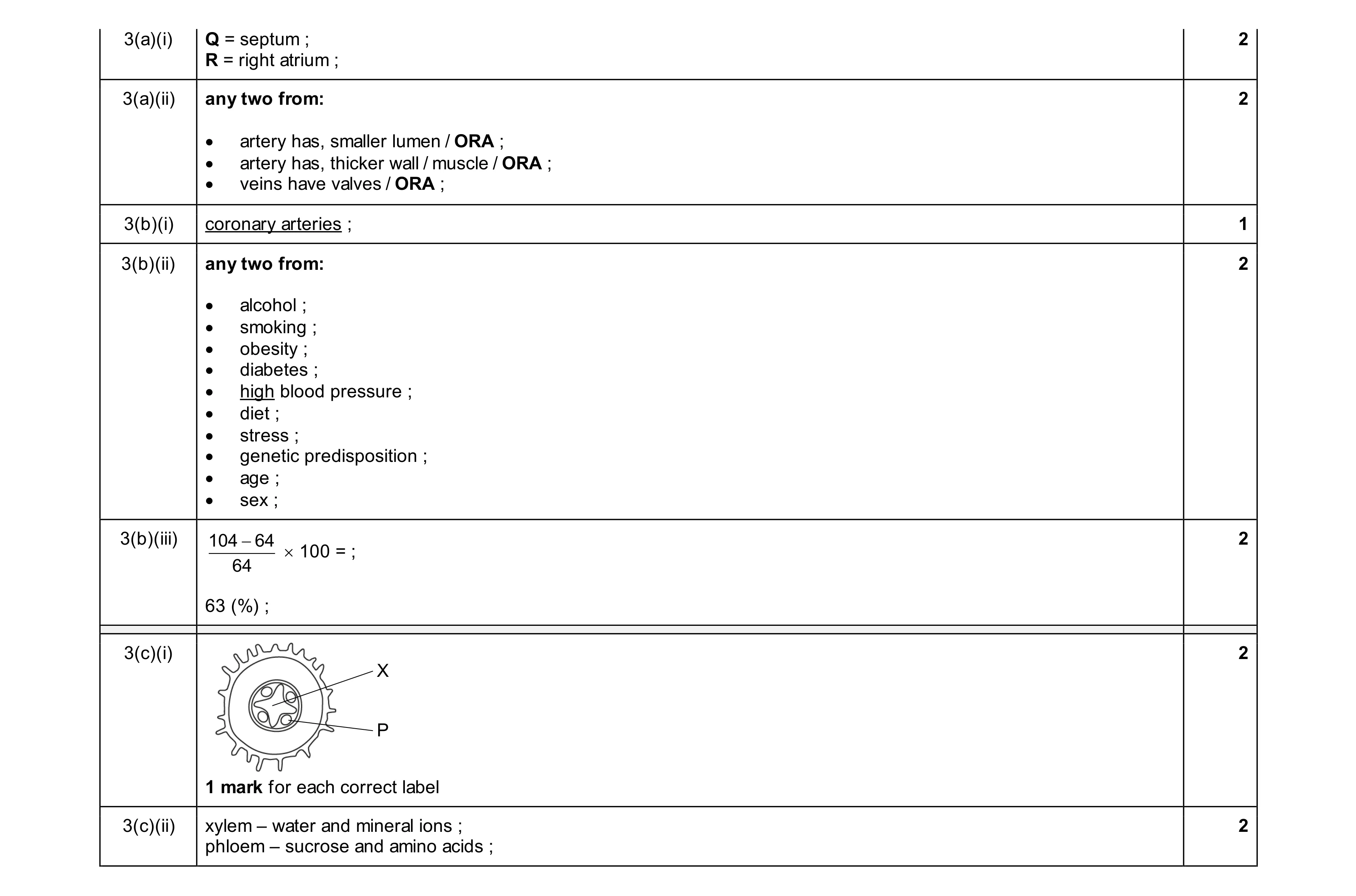 Mark scheme for question 15