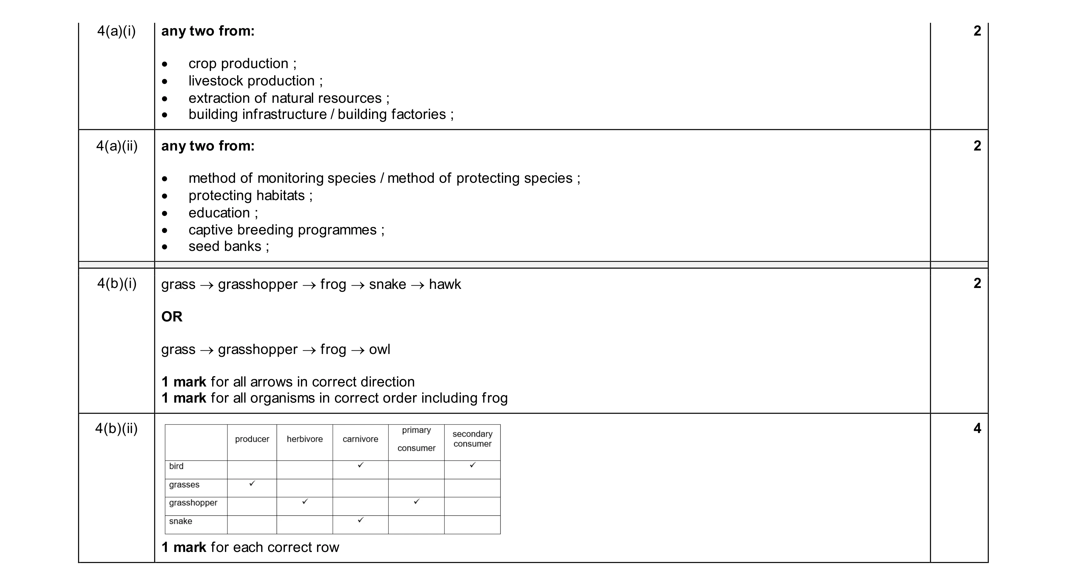 Mark scheme for question 19