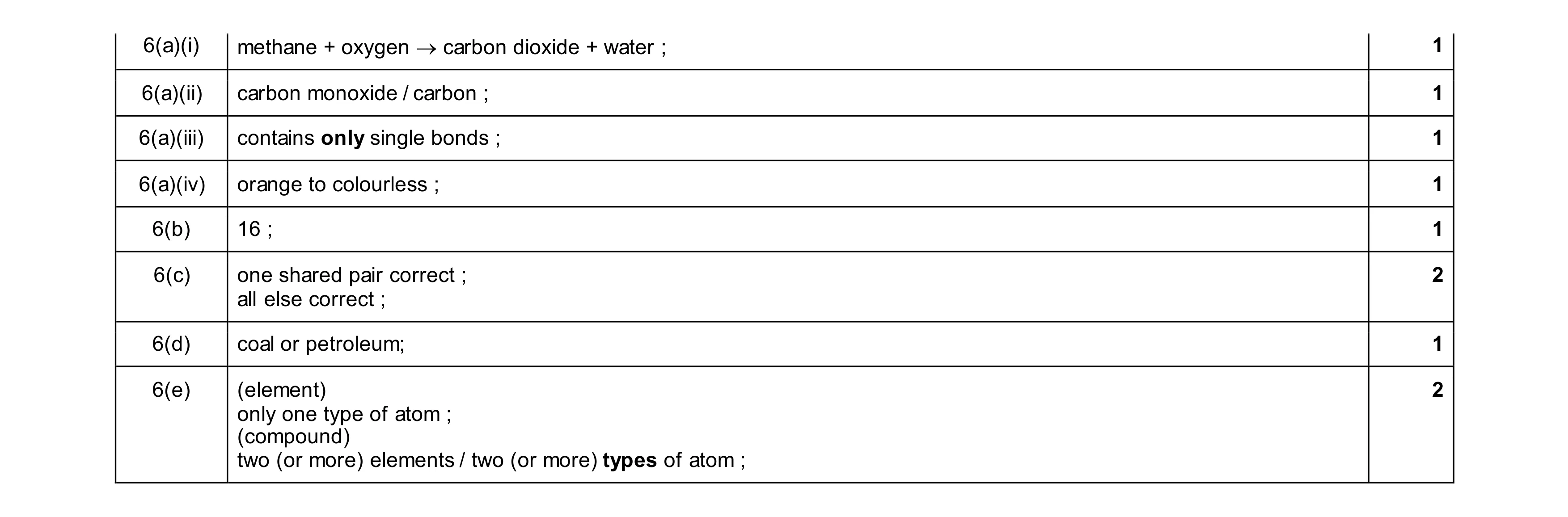 Mark scheme for question 48