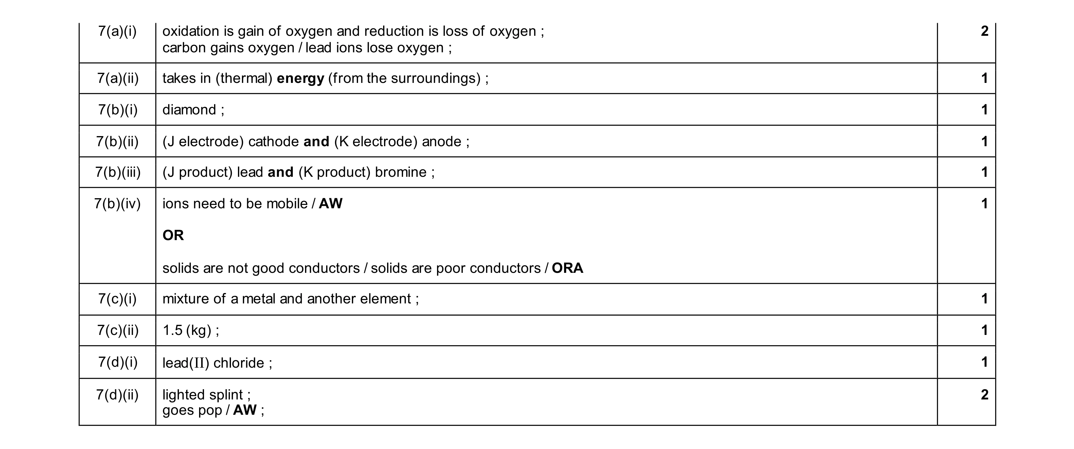 Mark scheme for question 17