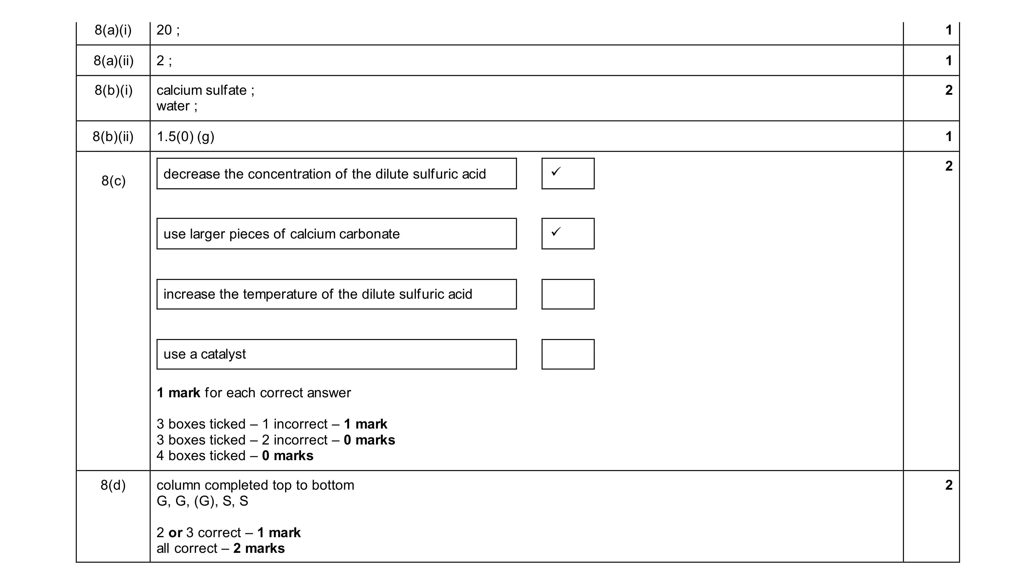 Mark scheme for question 37
