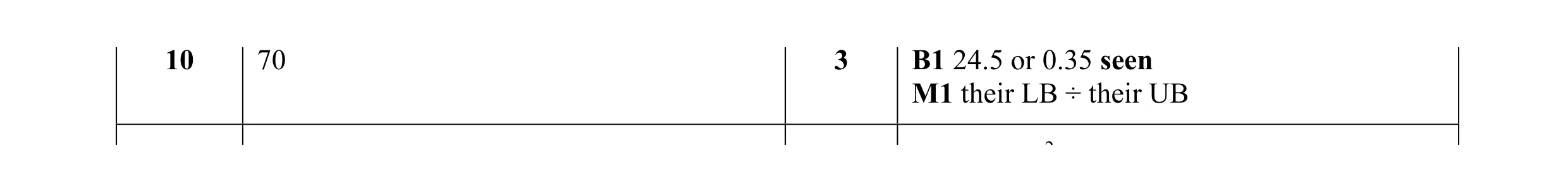 Mark scheme for question 17