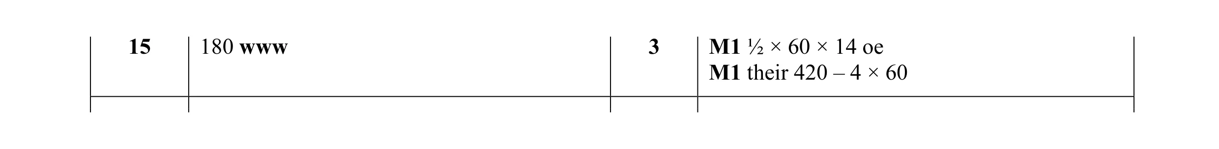 Mark scheme for question 28